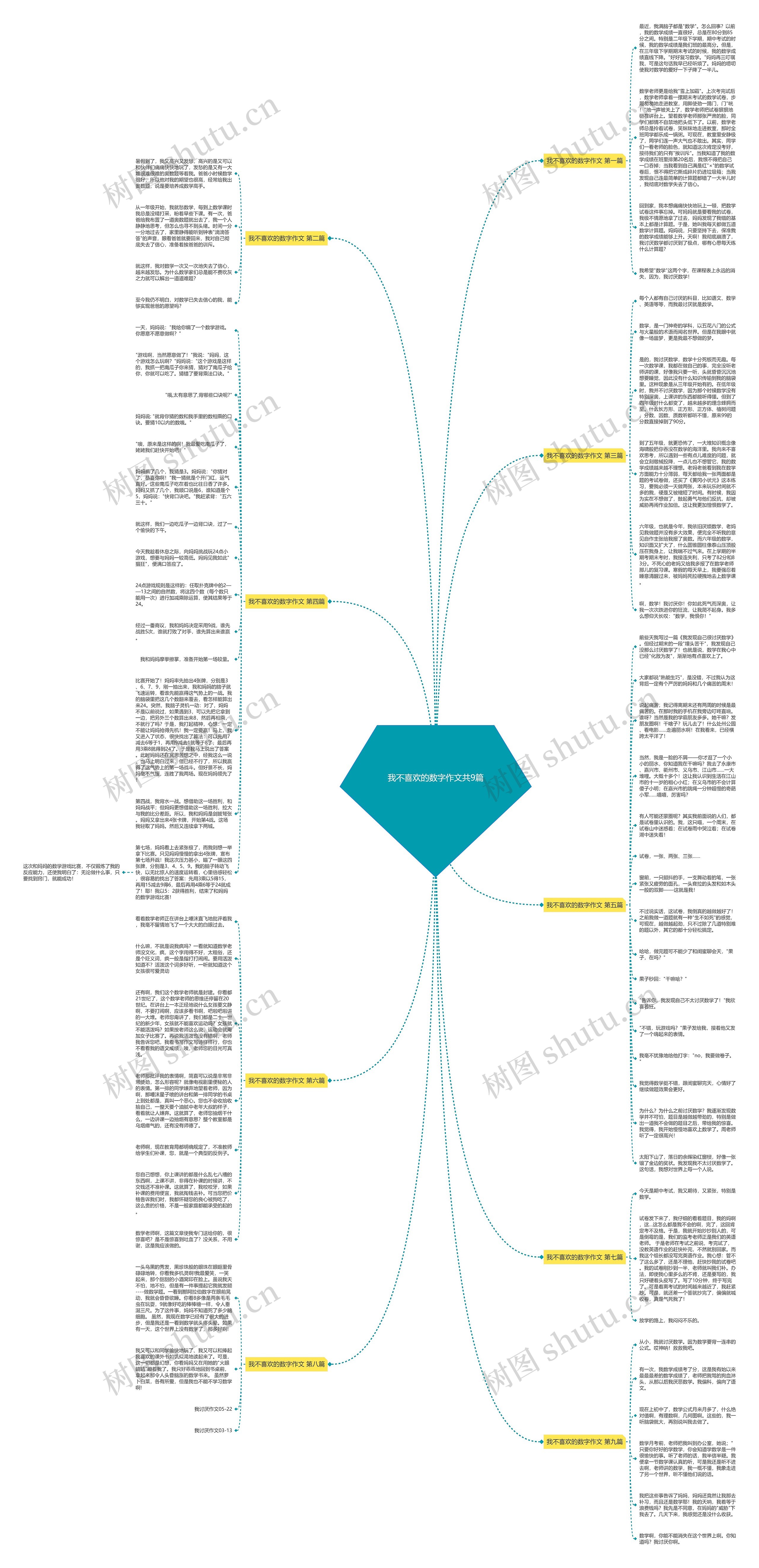我不喜欢的数字作文共9篇思维导图