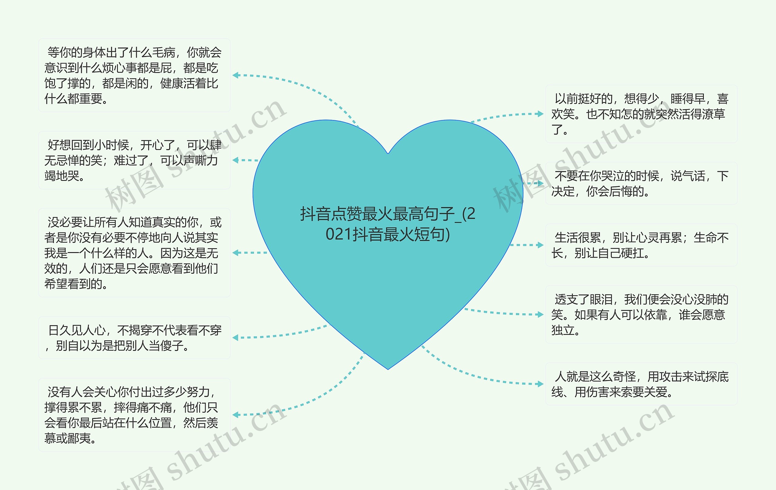 抖音点赞最火最高句子_(2021抖音最火短句)思维导图