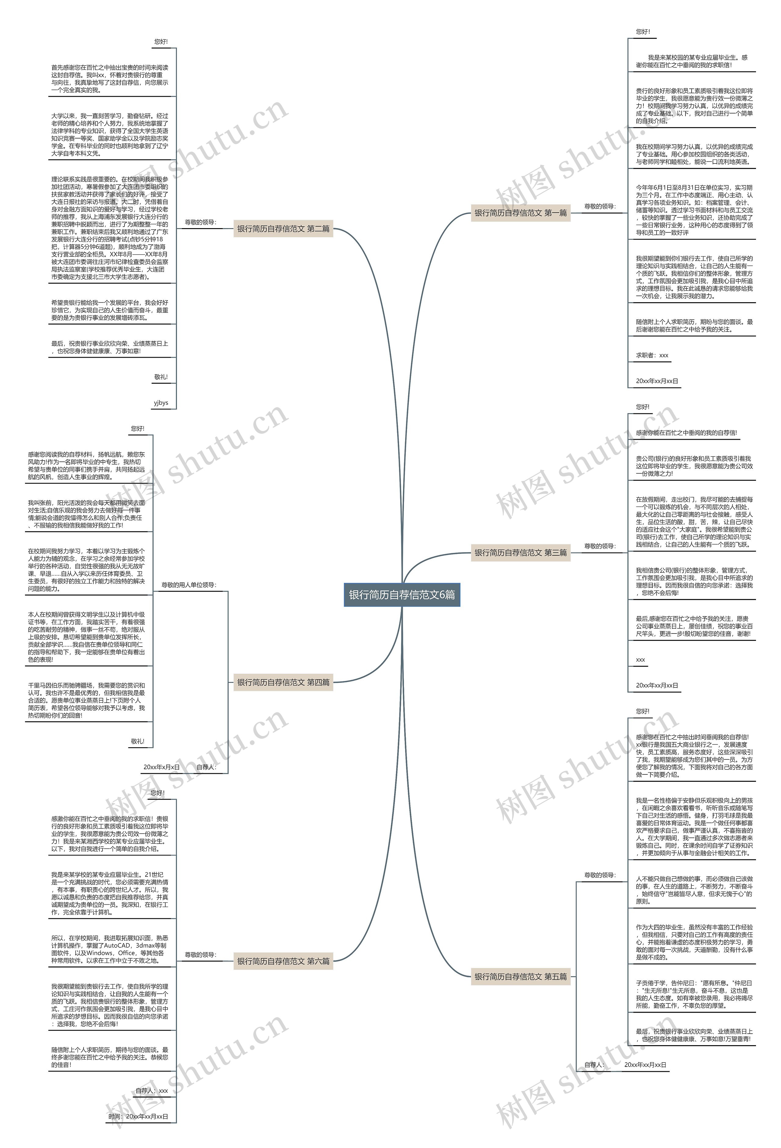 银行简历自荐信范文6篇思维导图