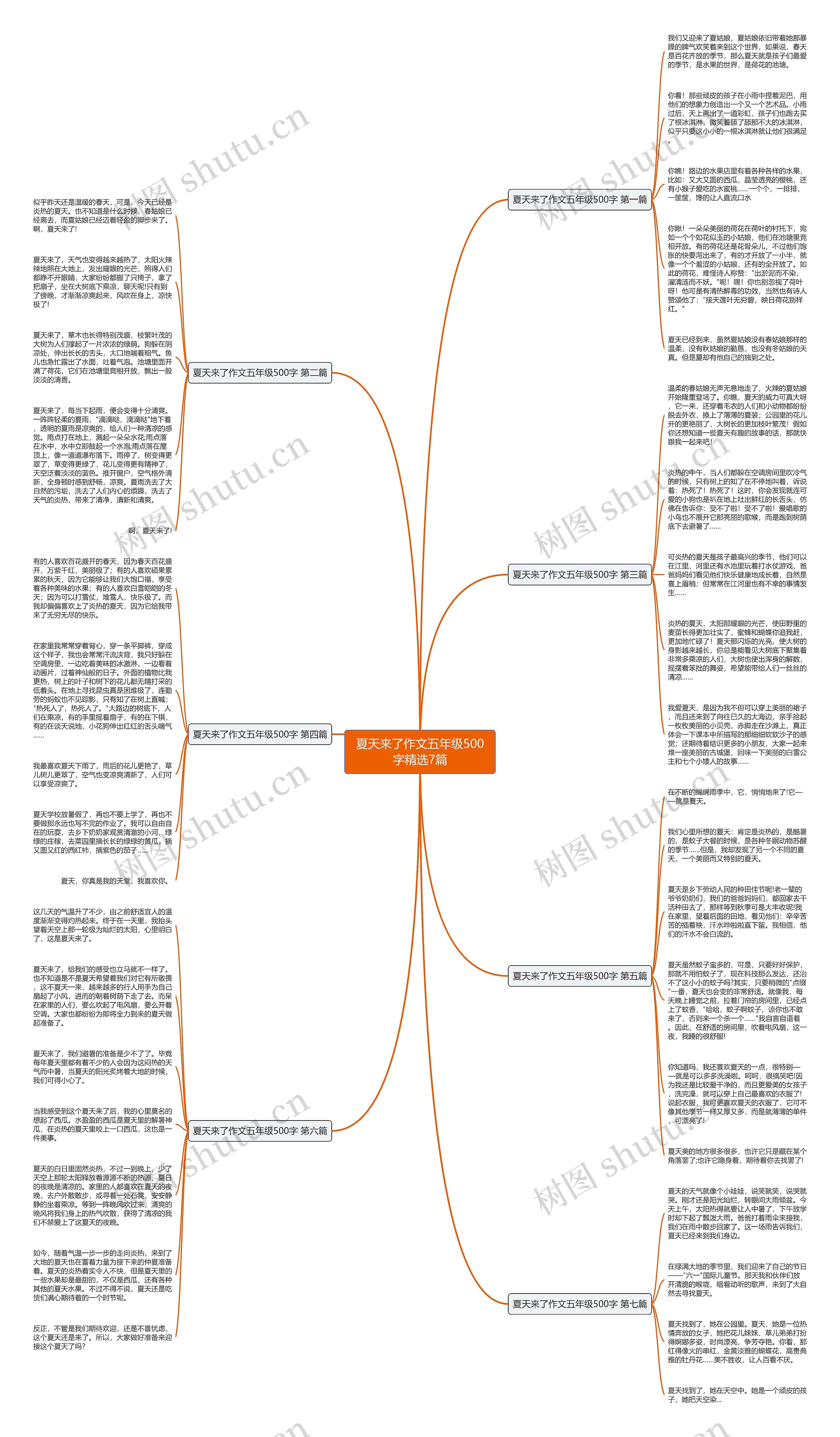 夏天来了作文五年级500字精选7篇思维导图