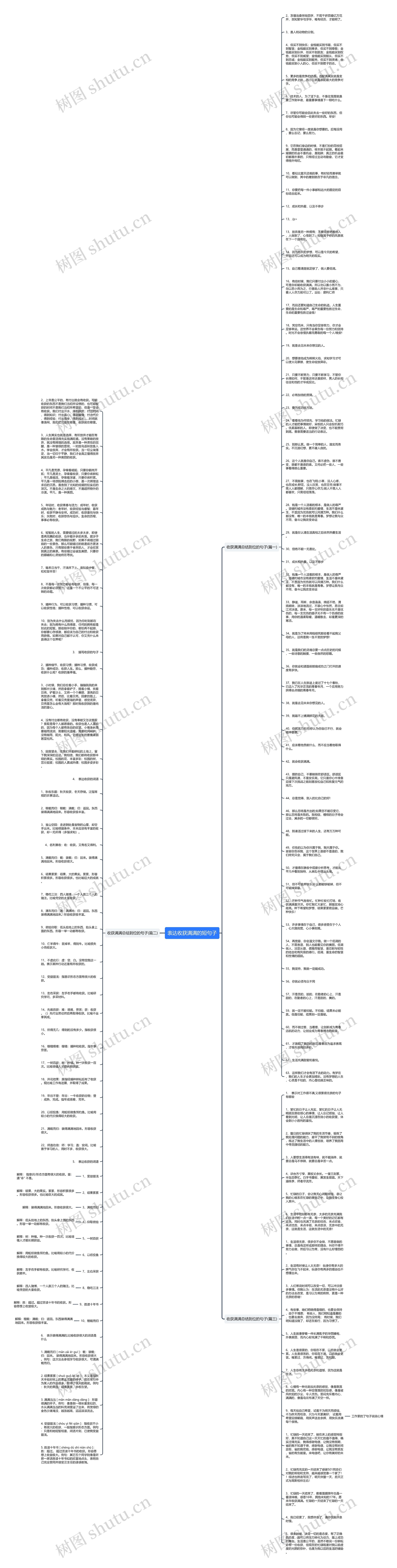 表达收获满满的短句子思维导图