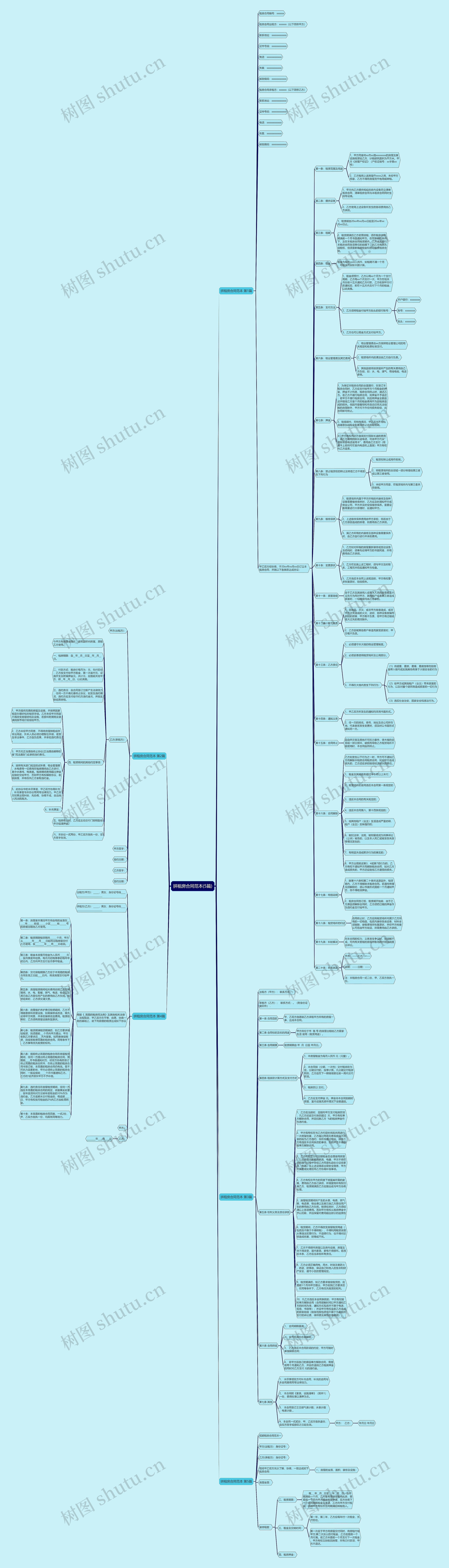 拼租房合同范本(5篇)思维导图