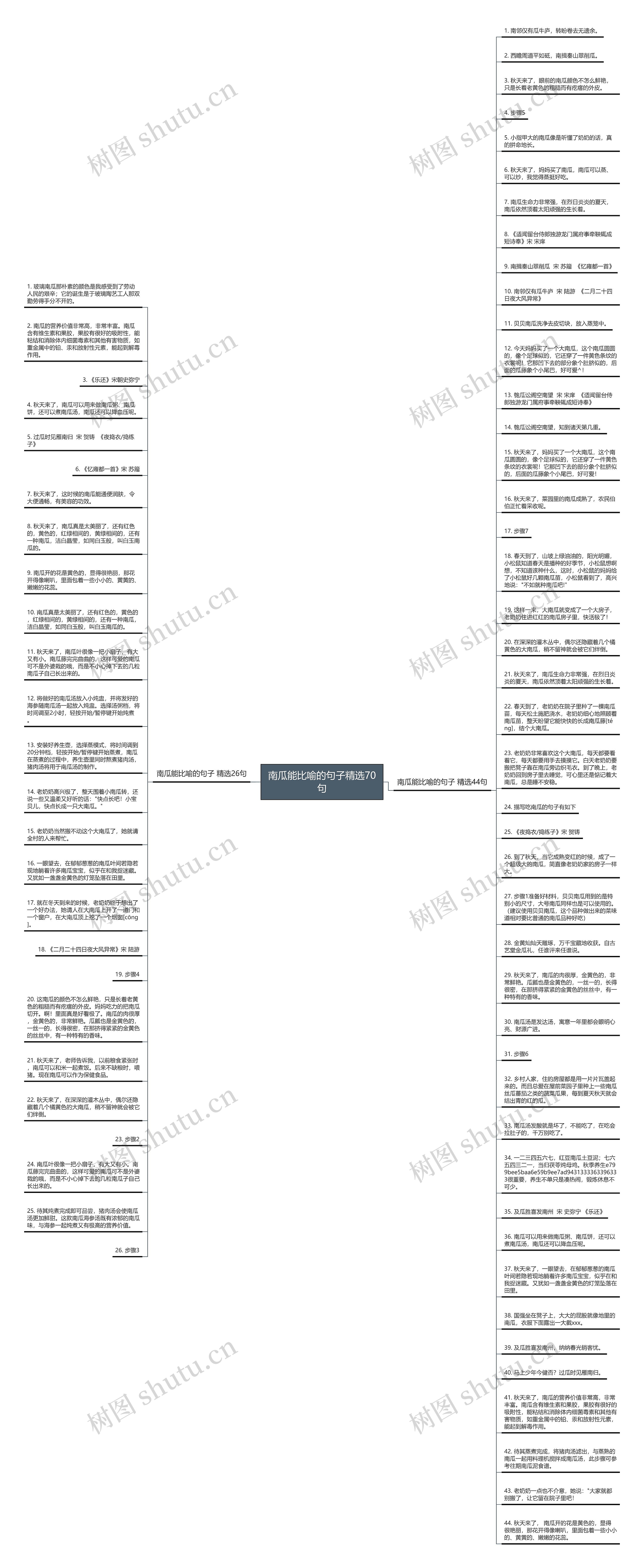 南瓜能比喻的句子精选70句思维导图