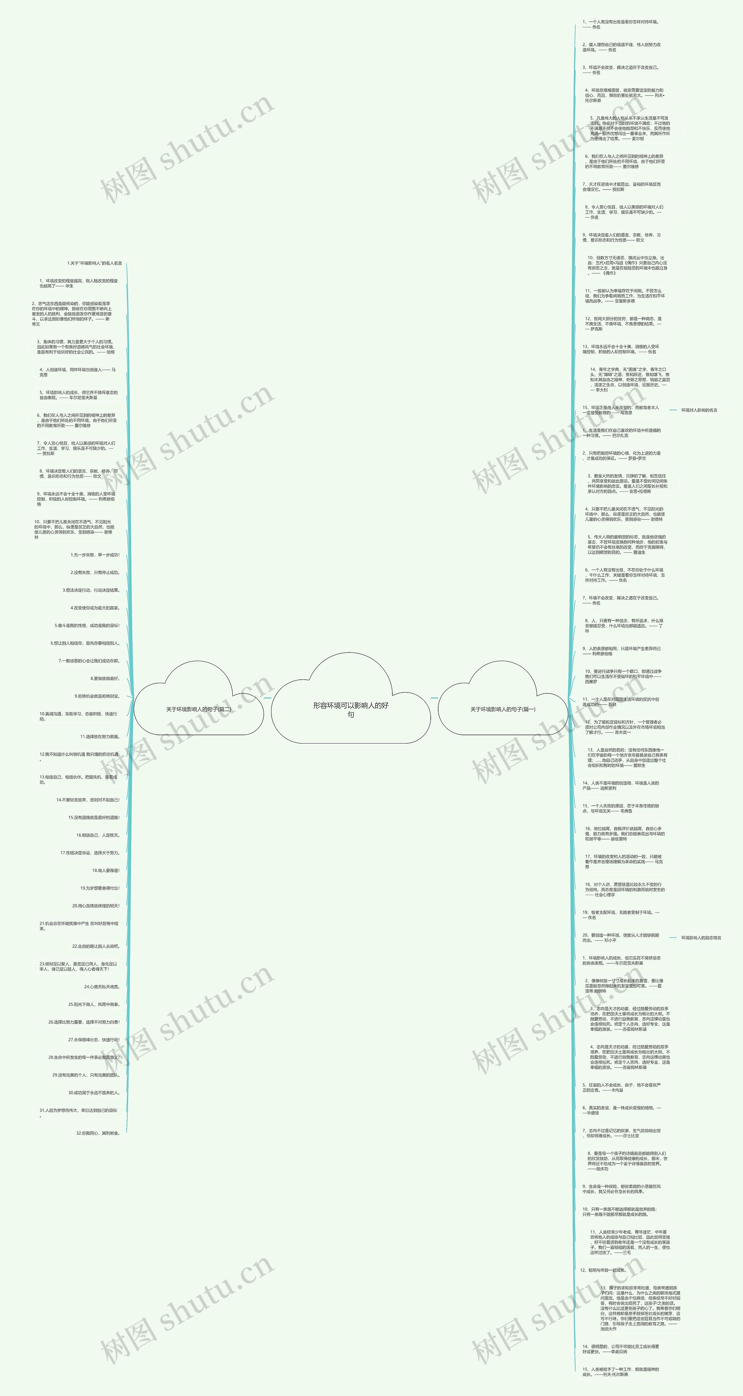 形容环境可以影响人的好句