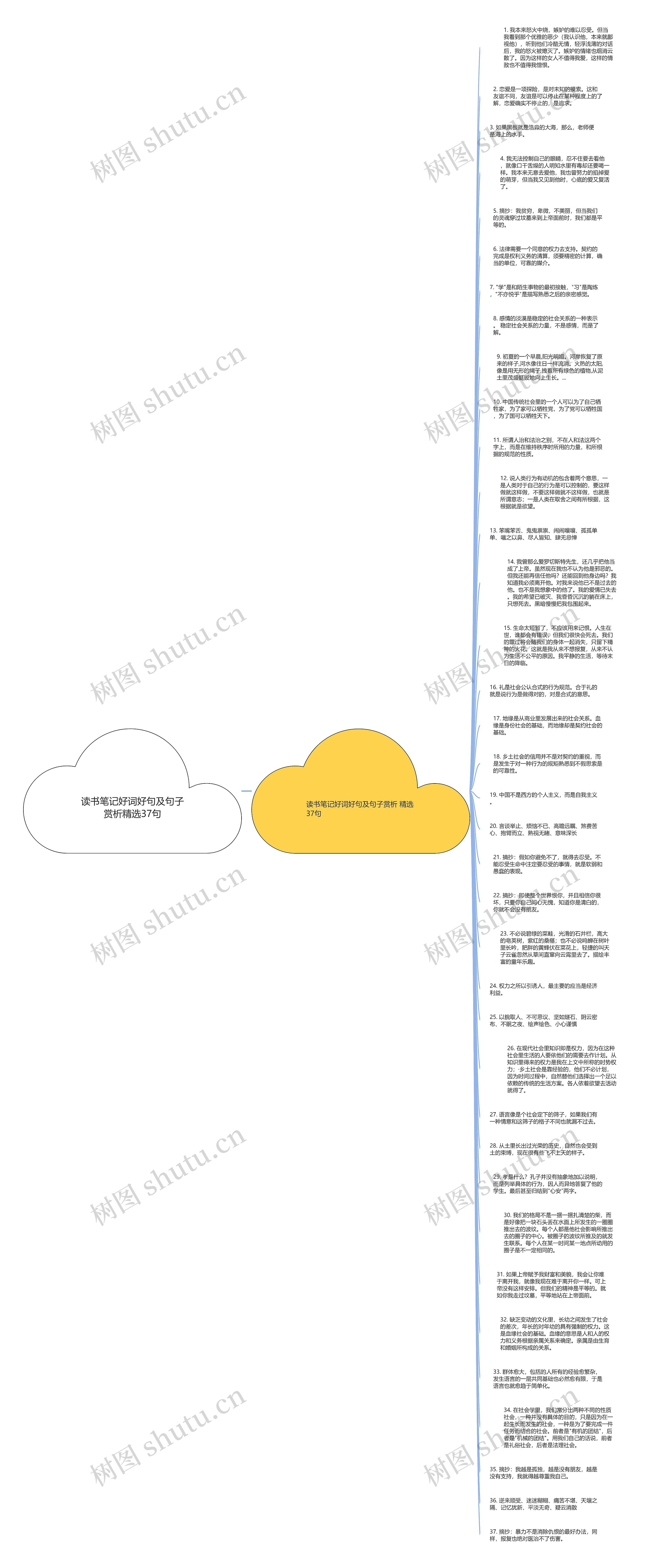 读书笔记好词好句及句子赏析精选37句思维导图