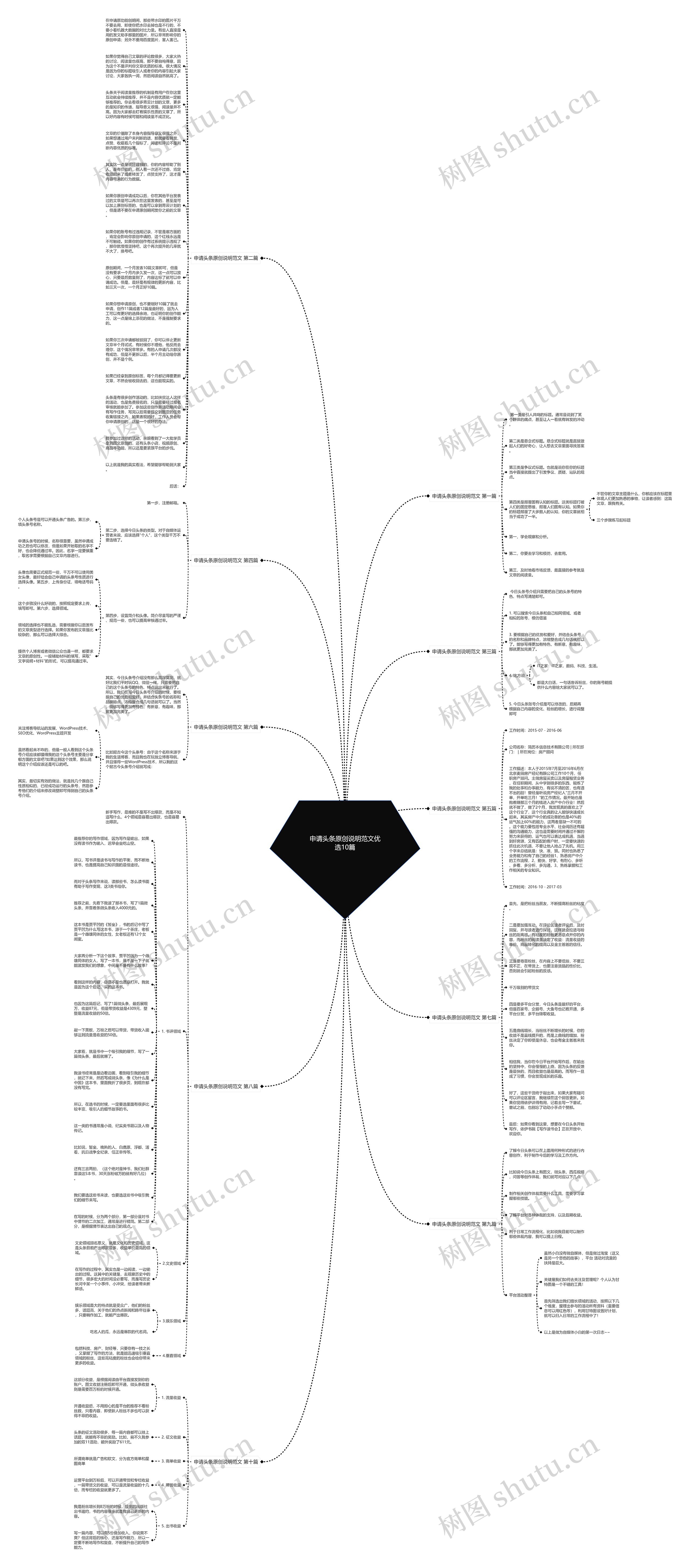 申请头条原创说明范文优选10篇思维导图