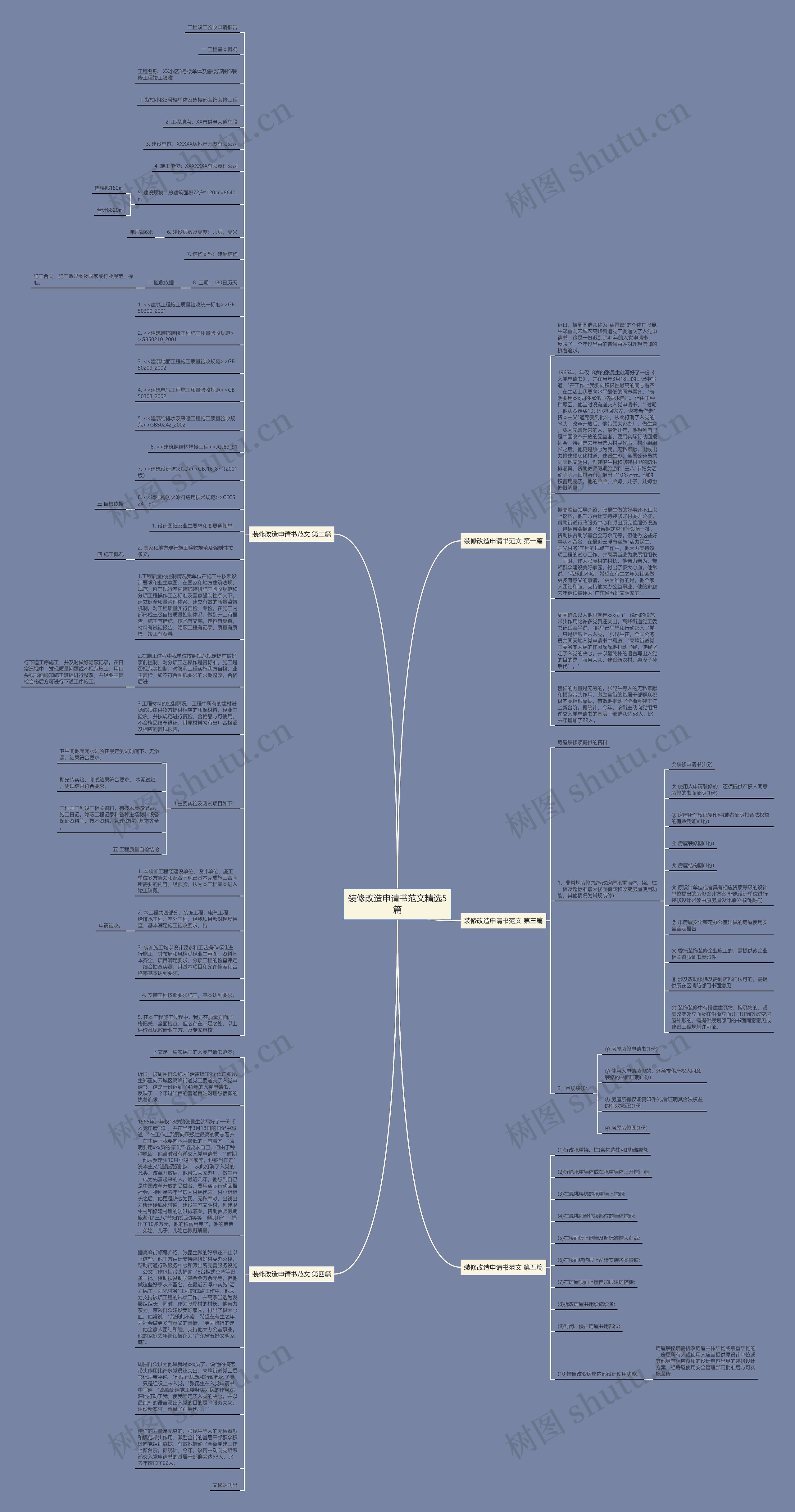 装修改造申请书范文精选5篇思维导图