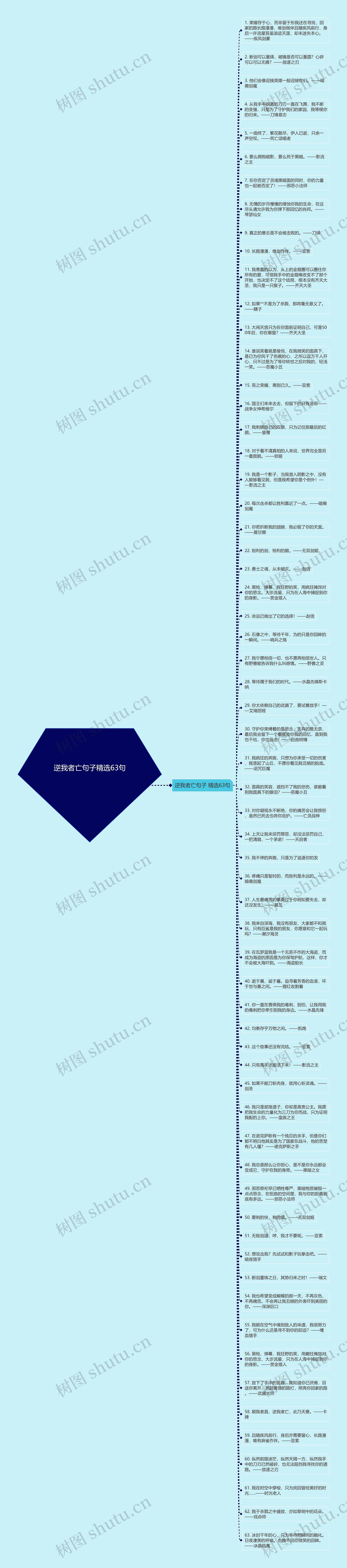 逆我者亡句子精选63句思维导图