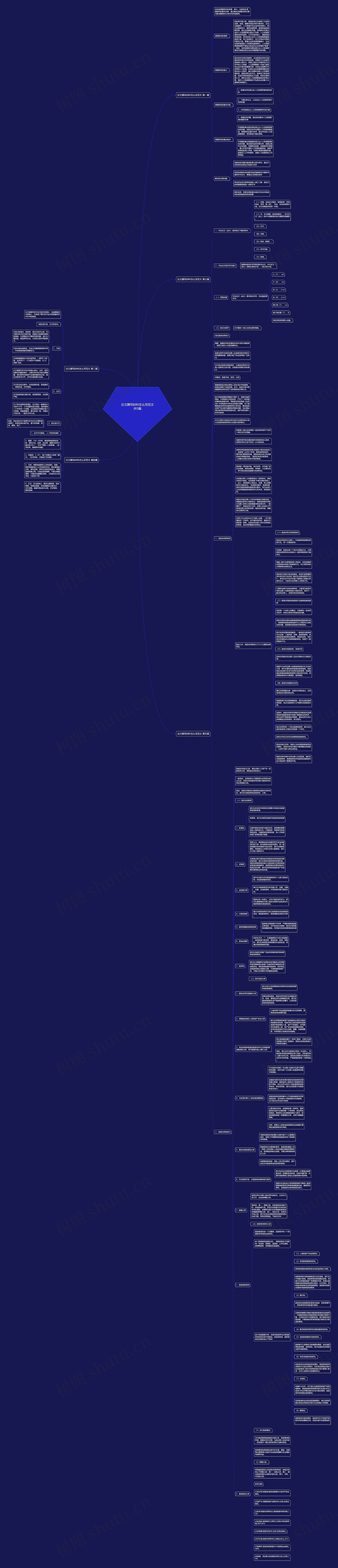 论文撰写材料怎么写范文共5篇思维导图