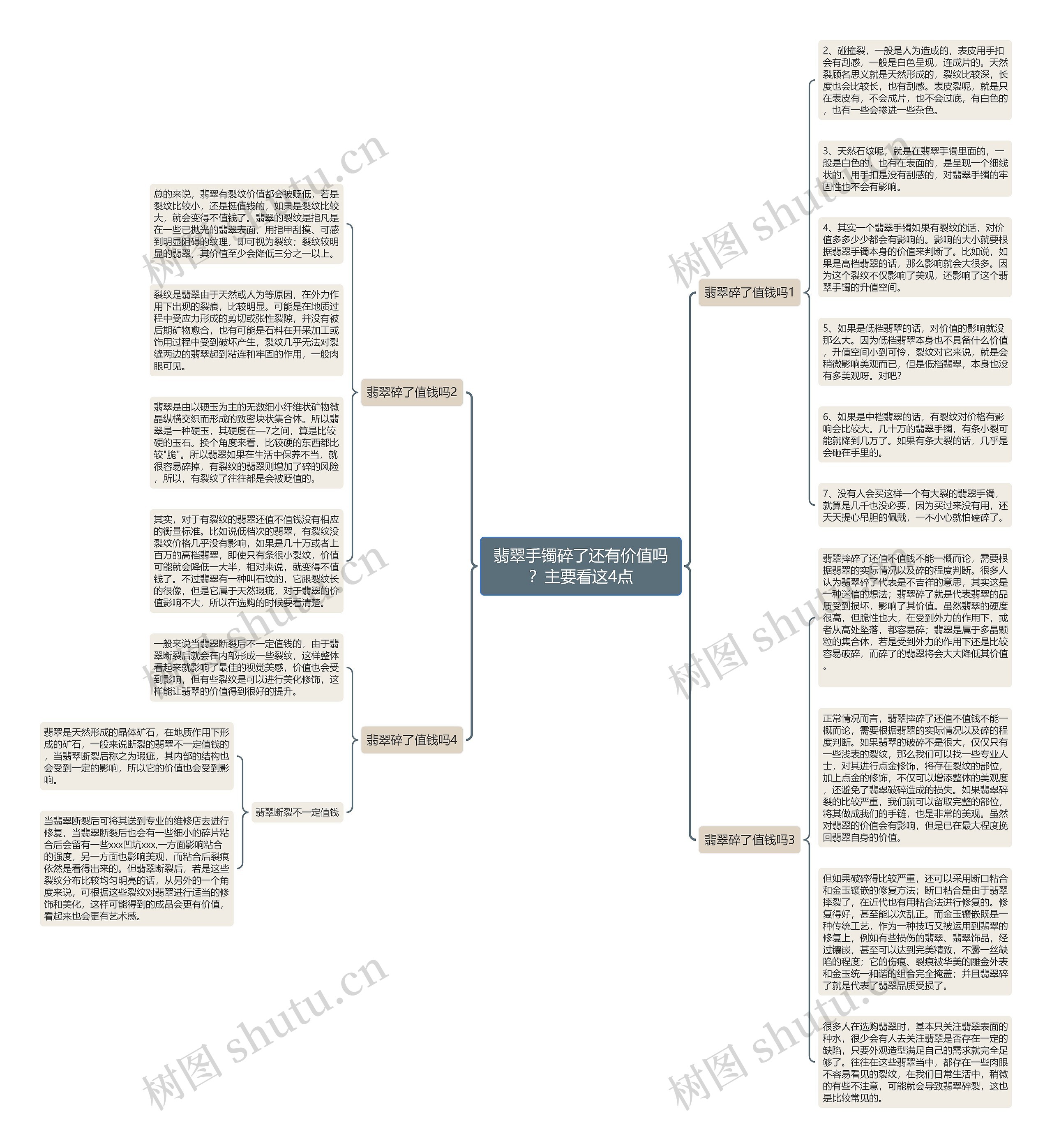 翡翠手镯碎了还有价值吗？主要看这4点思维导图