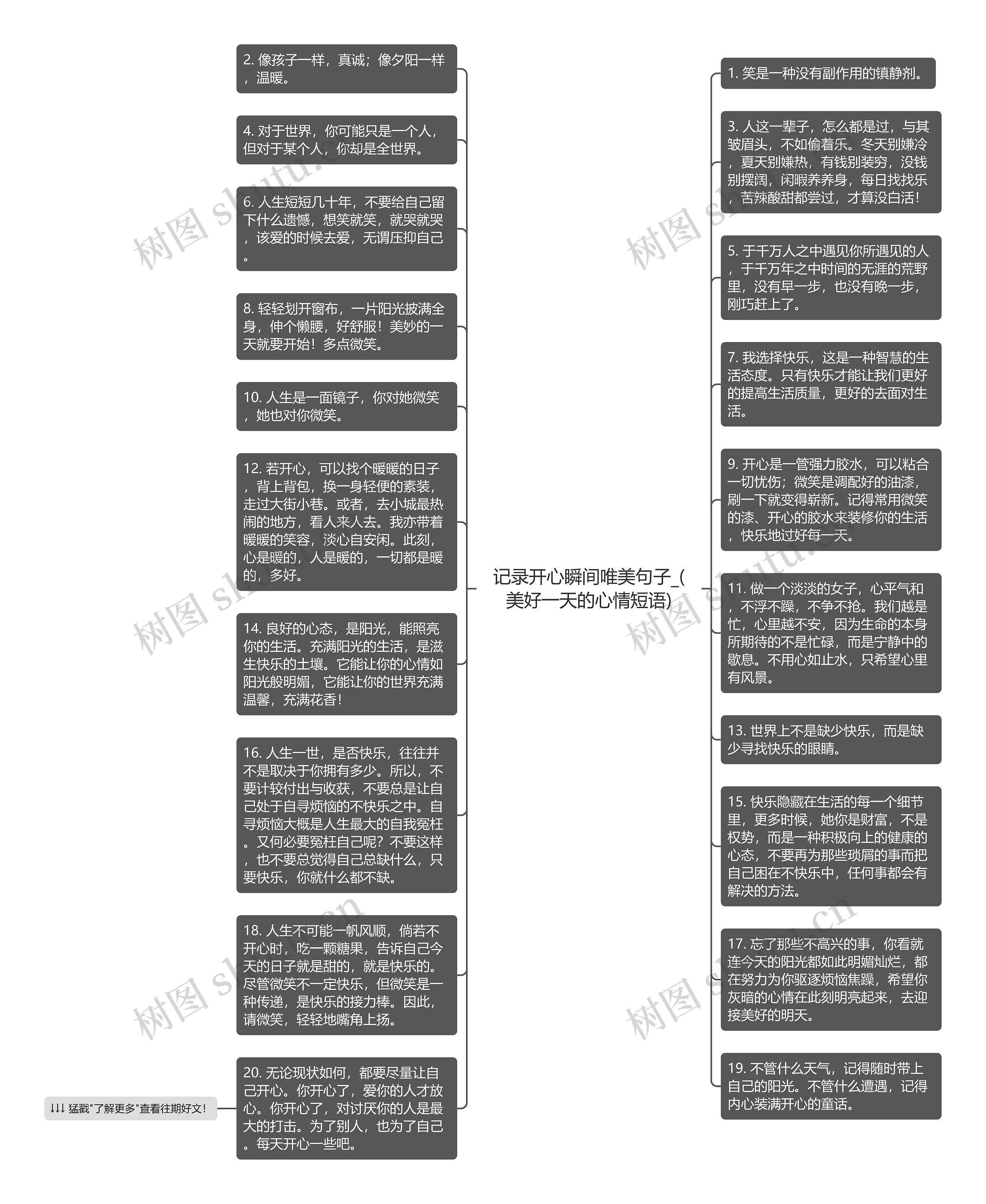 记录开心瞬间唯美句子_(美好一天的心情短语)思维导图