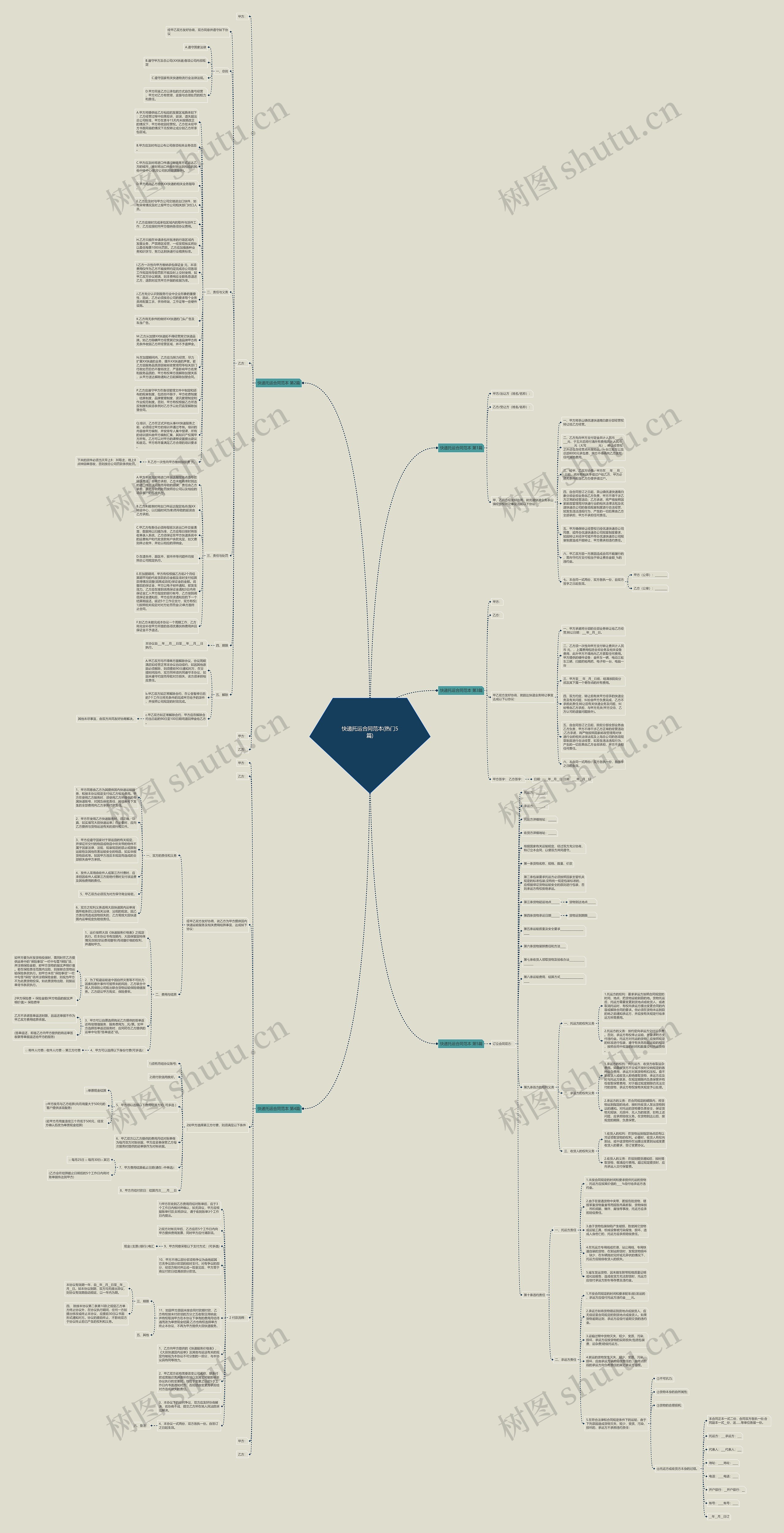 快递托运合同范本(热门5篇)思维导图