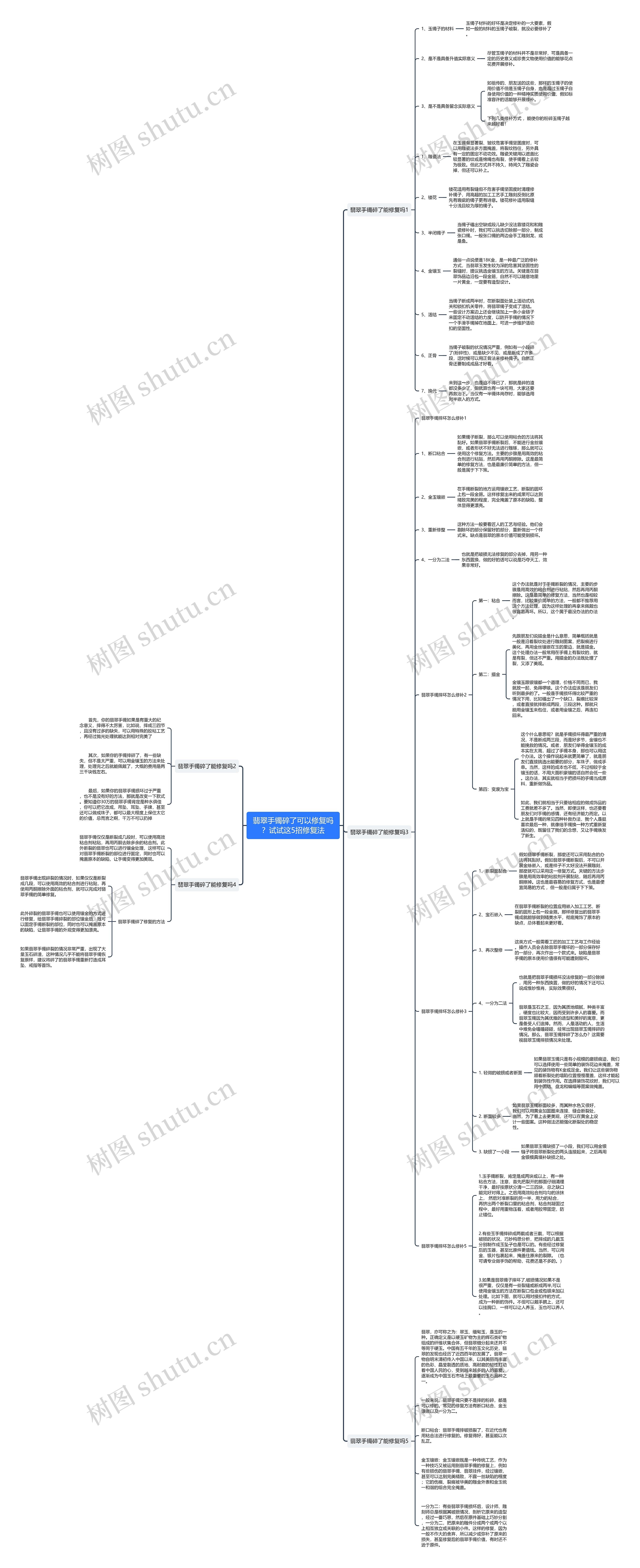 翡翠手镯碎了可以修复吗?试试这5招修复法思维导图高清图 翡翠手镯碎了可以修复吗?试试这5招修复法思维导图