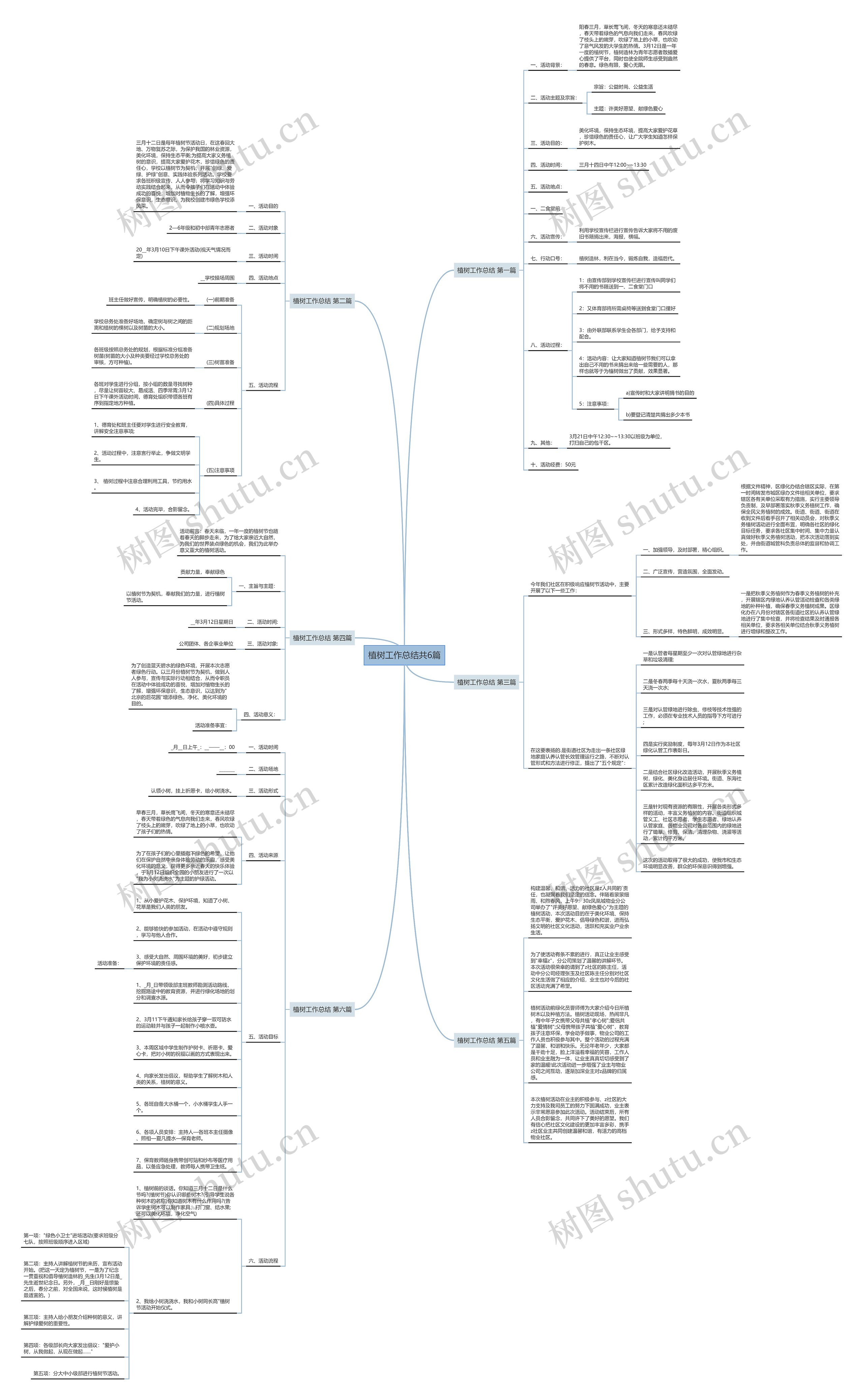 植树工作总结共6篇 植树工作总结共6篇