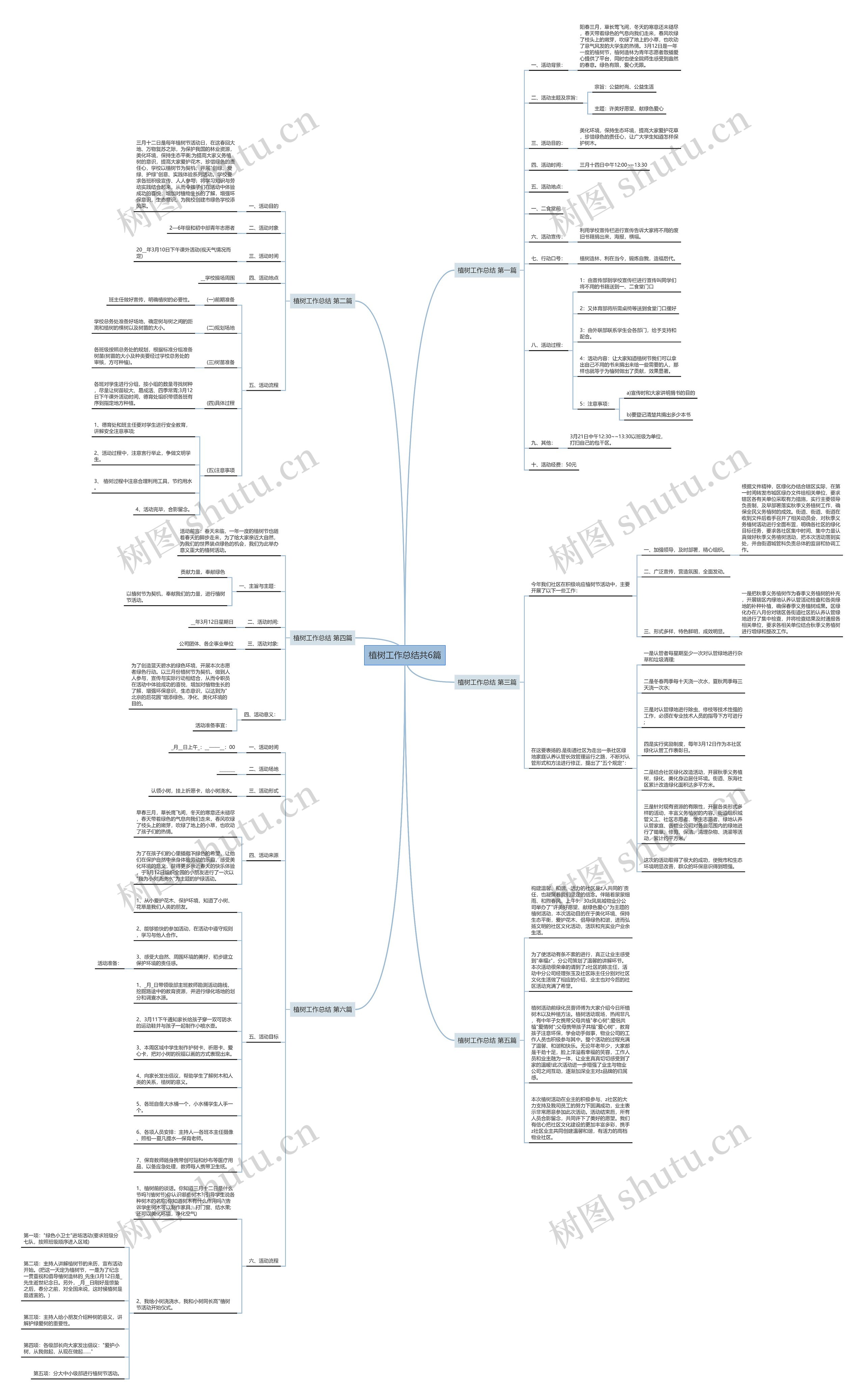 植树工作总结共6篇思维导图