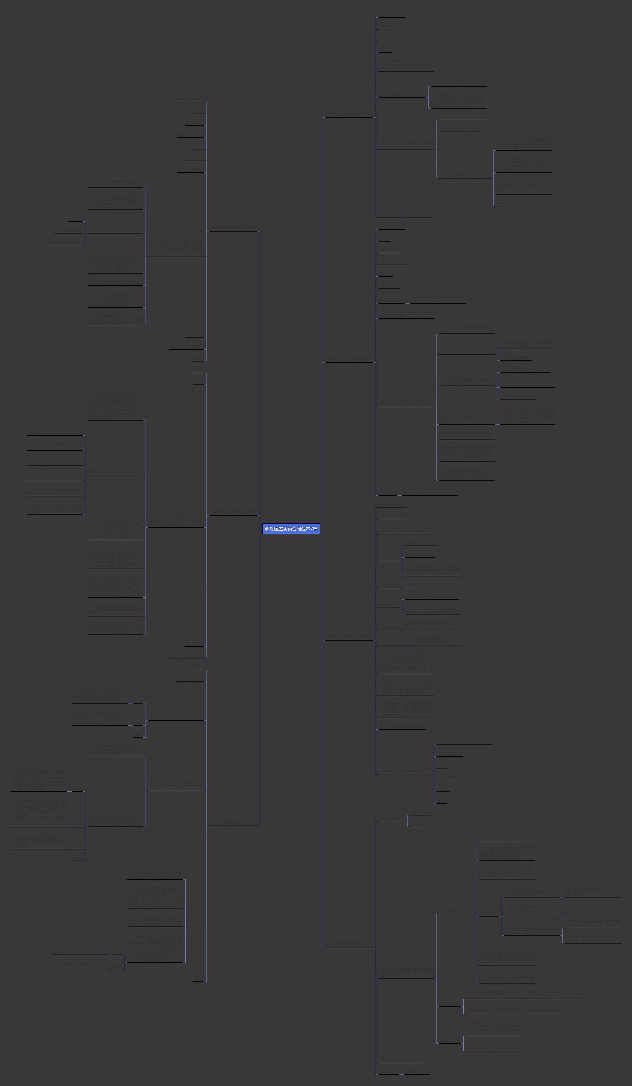 解除房屋买卖合同范本7篇思维导图