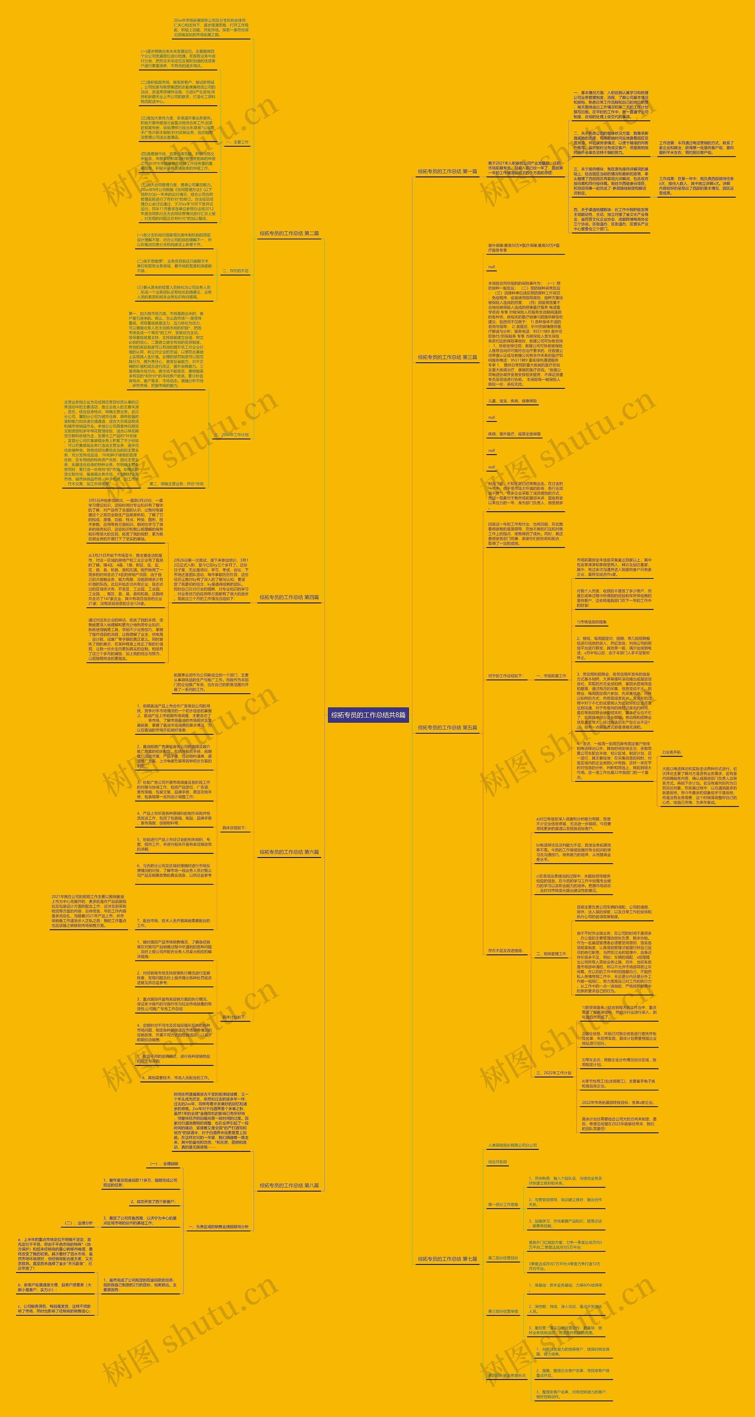 综拓专员的工作总结共8篇 综拓专员的工作总结共8篇