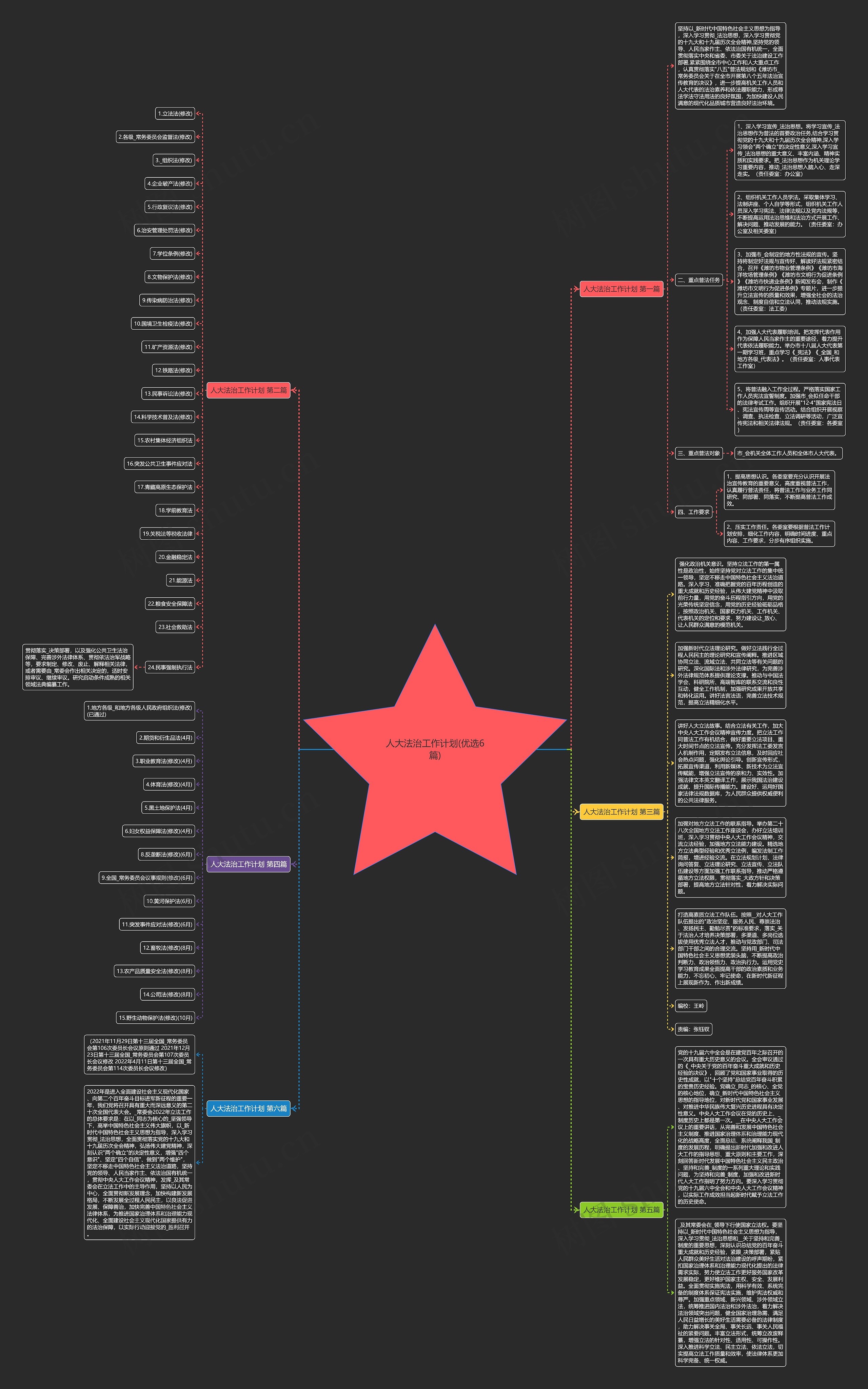 人大法治工作计划(优选6篇)思维导图