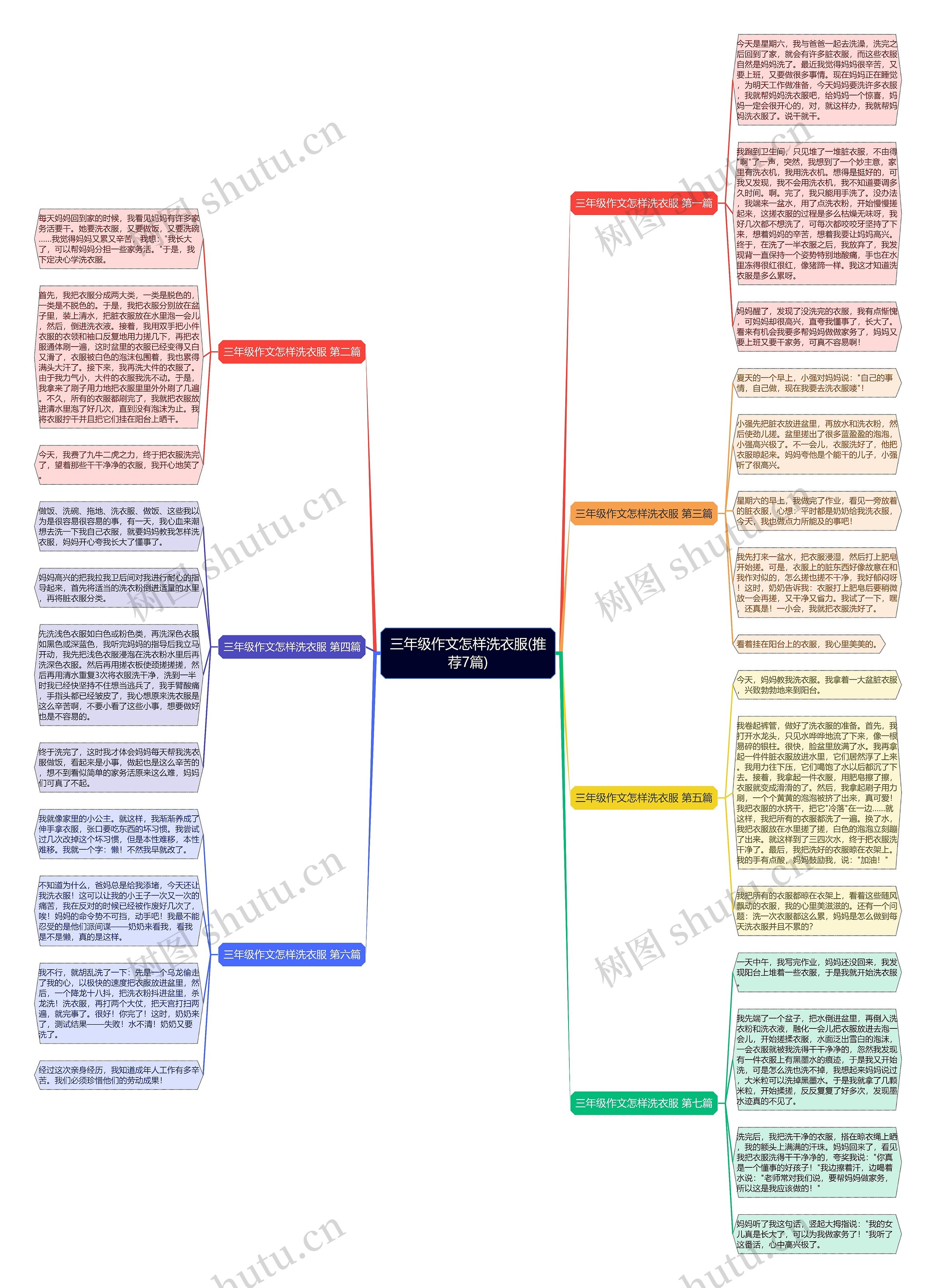 三年级作文怎样洗衣服(推荐7篇) 三年级作文怎样洗衣服(推荐7篇)