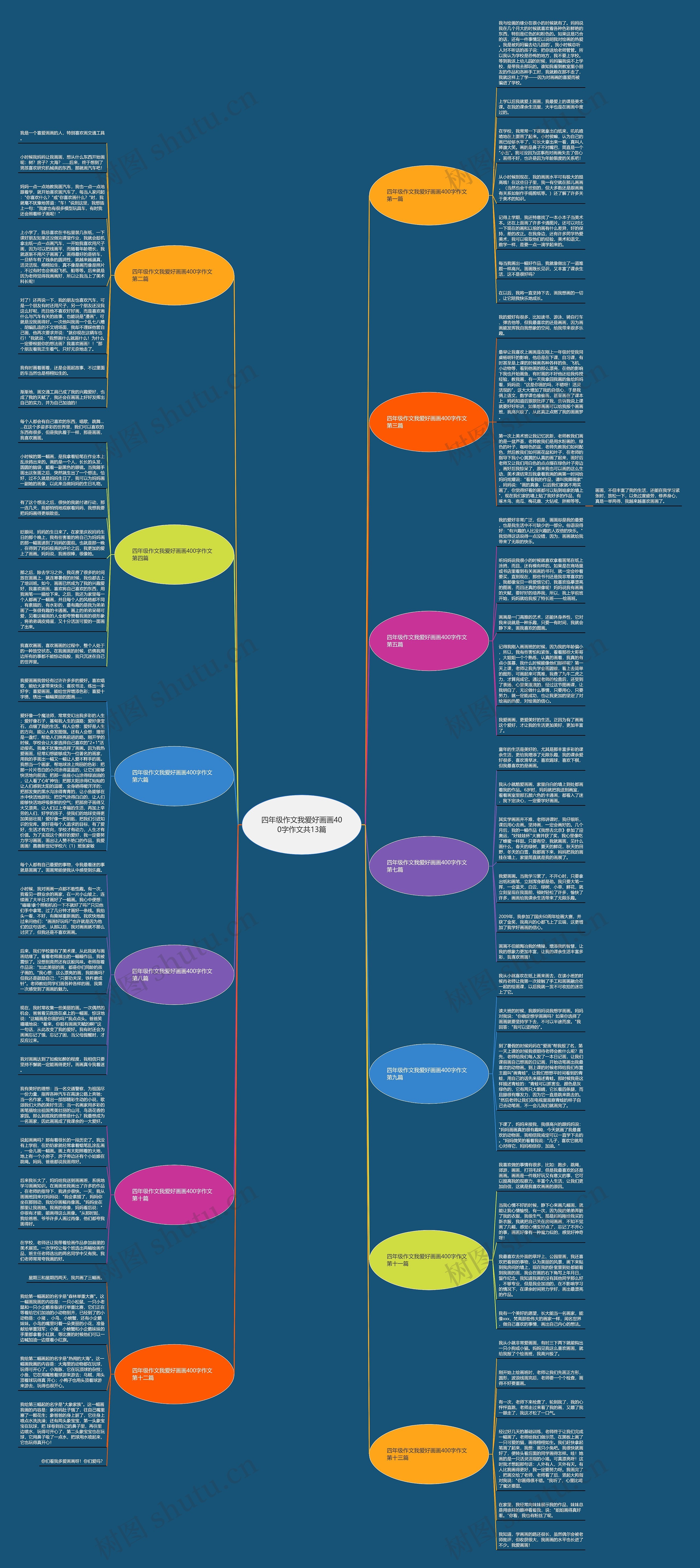 四年级作文我爱好画画400字作文共13篇思维导图