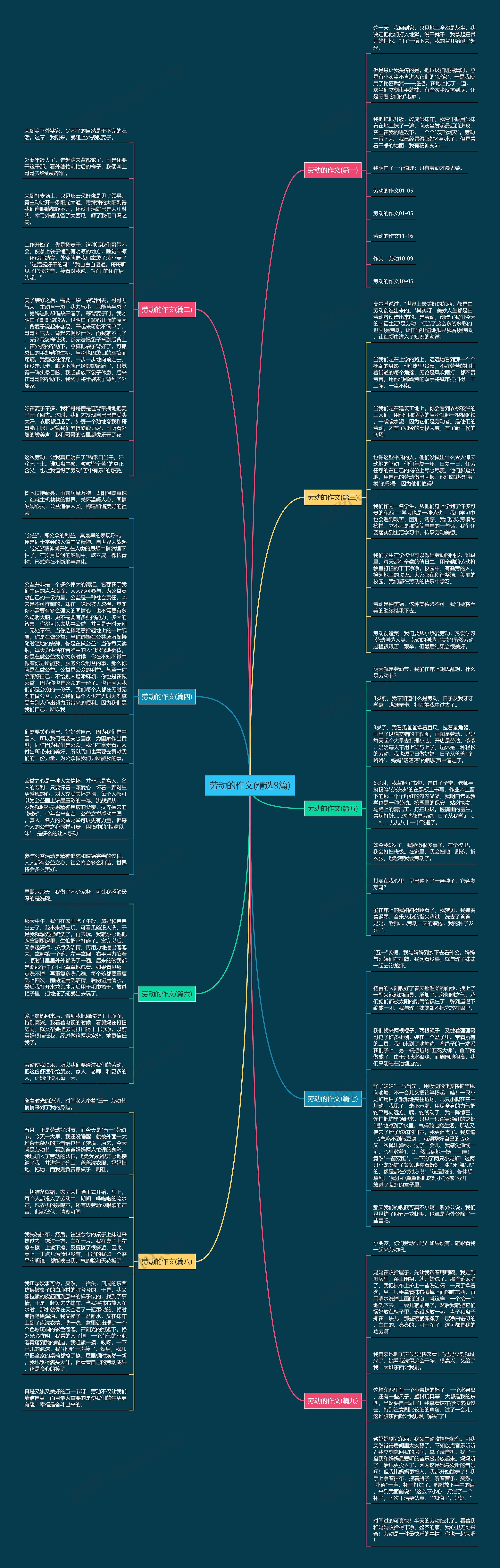 劳动的作文(精选9篇)