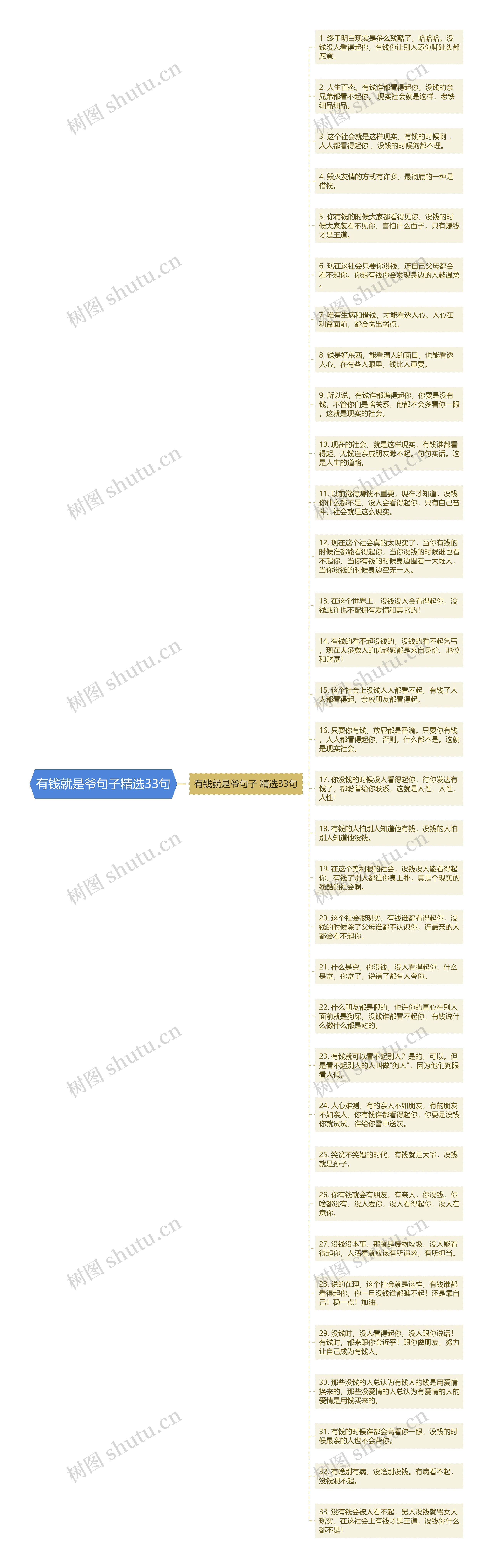 有钱就是爷句子精选33句思维导图