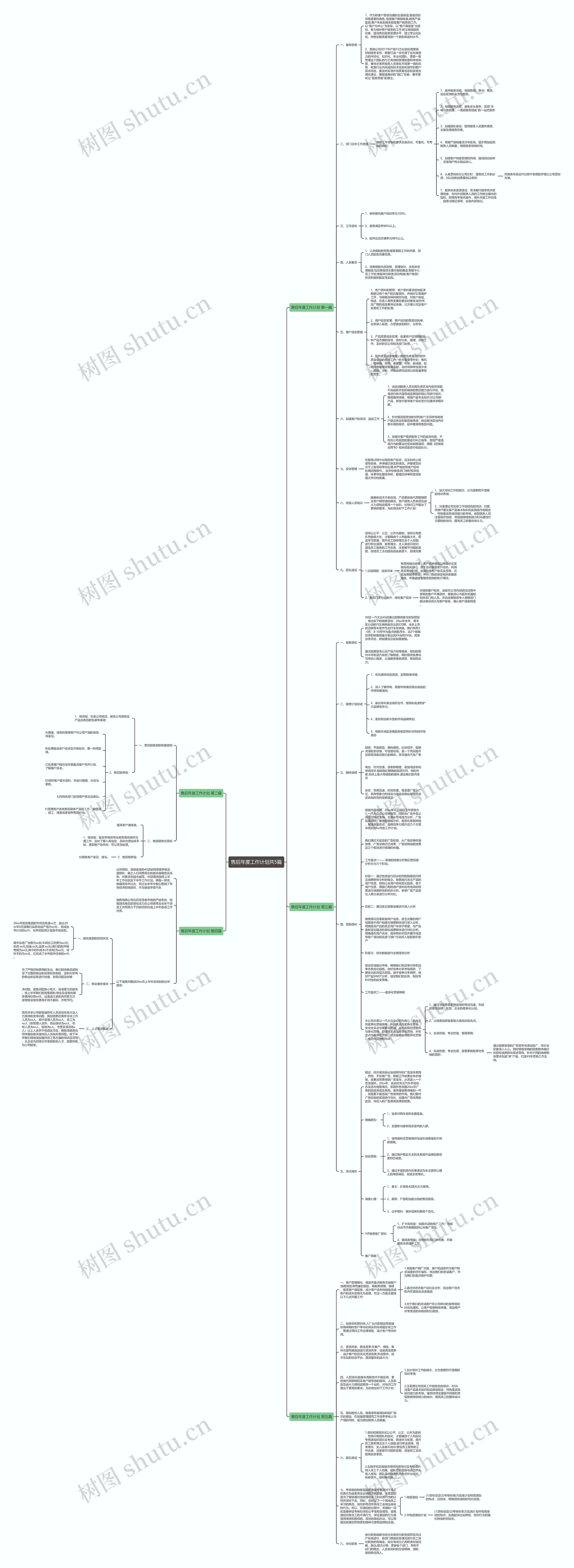 售后年度工作计划共5篇思维导图
