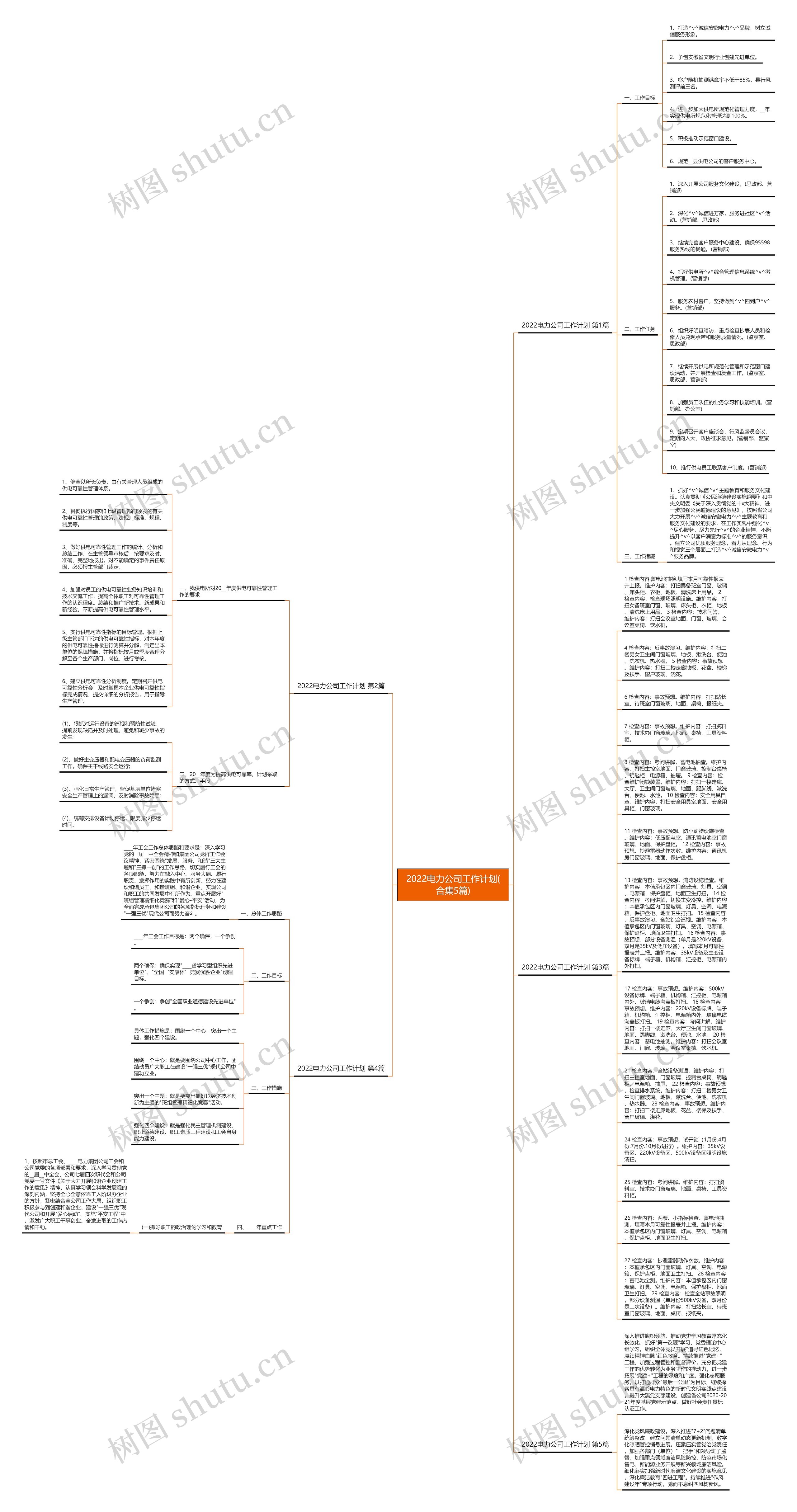 2022电力公司工作计划(合集5篇)思维导图