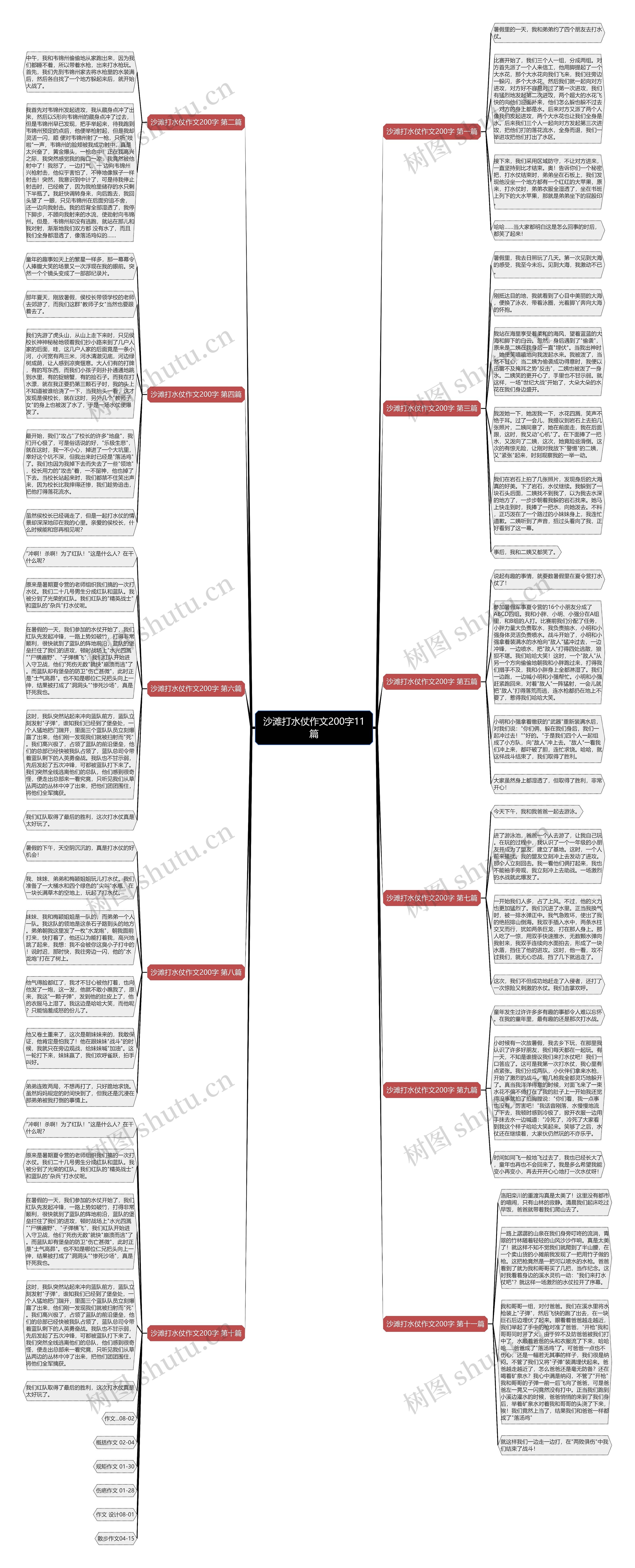 沙滩打水仗作文200字11篇思维导图