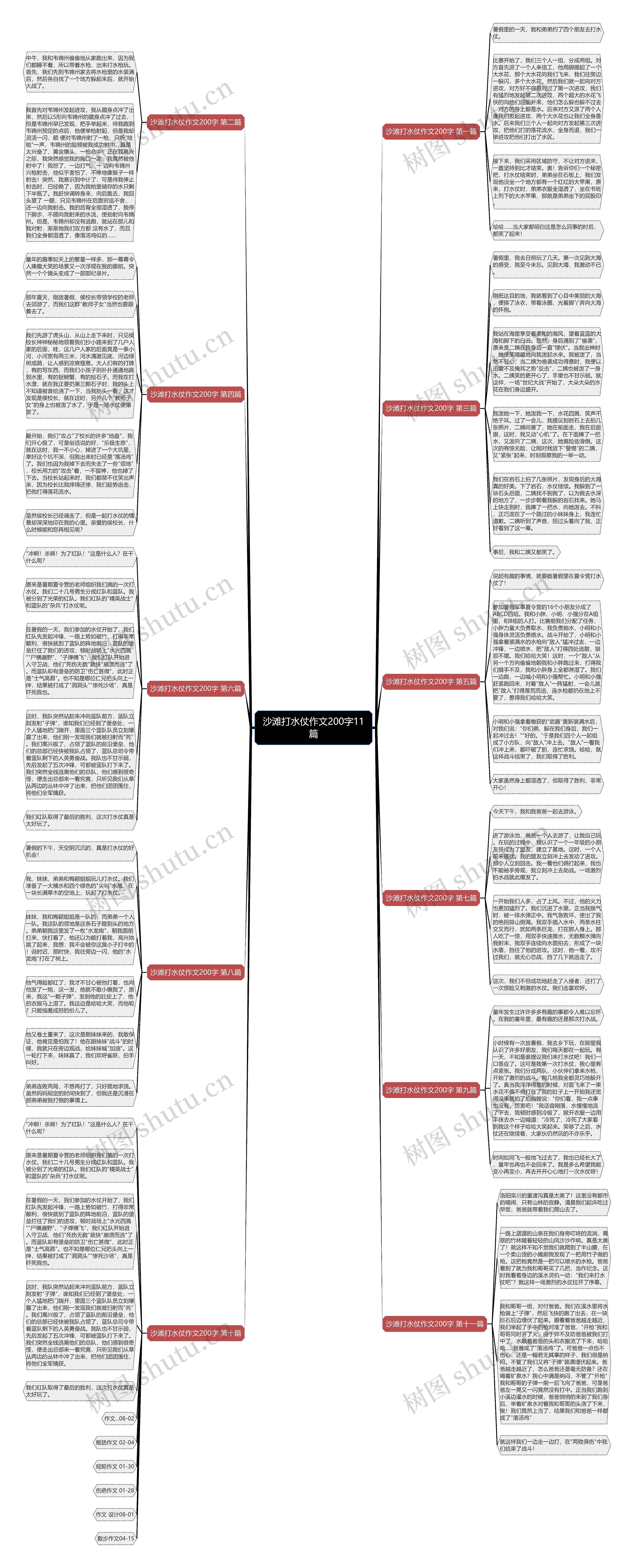 沙滩打水仗作文200字11篇思维导图高清图 沙滩打水仗作文200字11篇思维导图