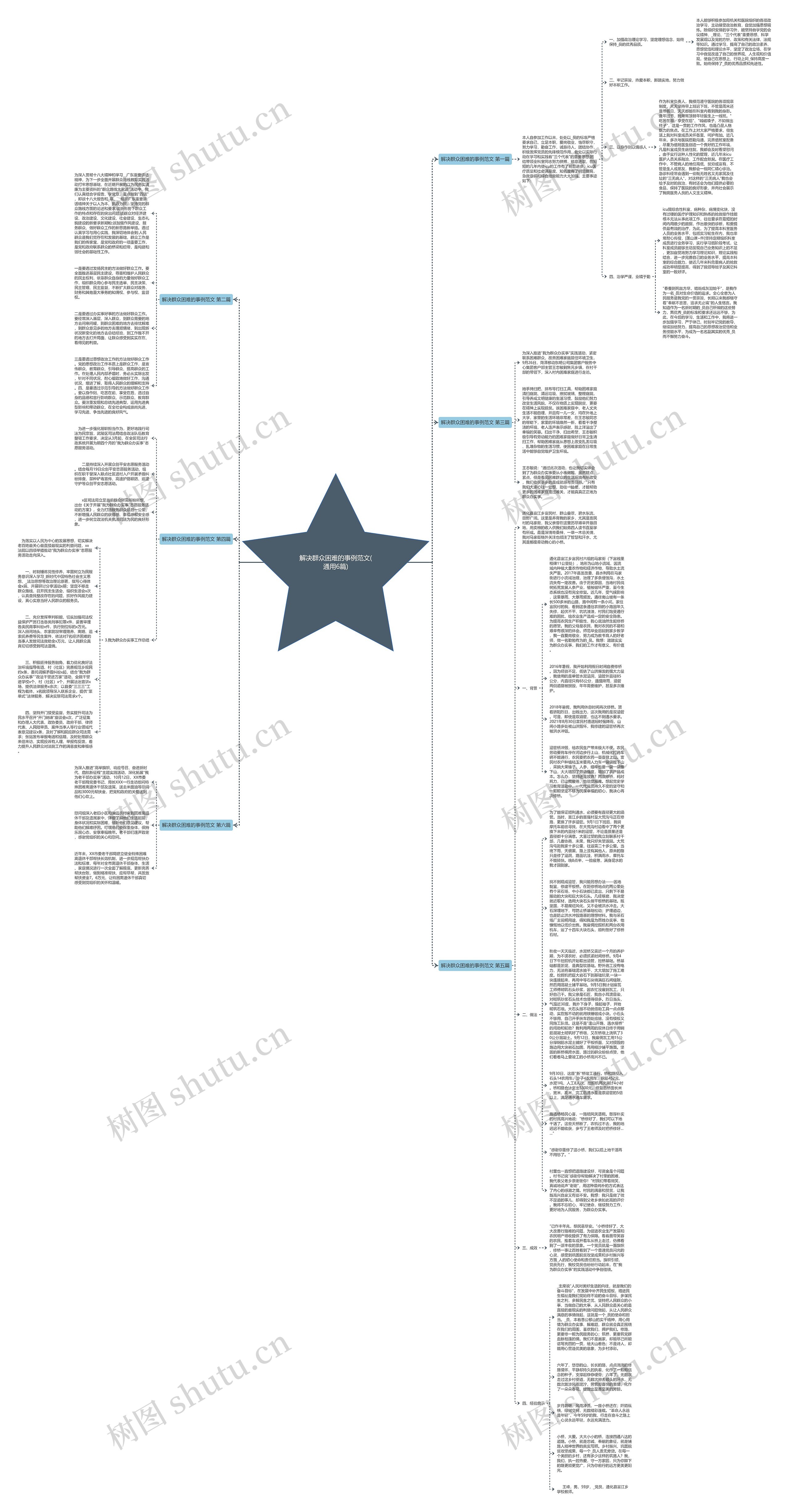 解决群众困难的事例范文(通用6篇)思维导图