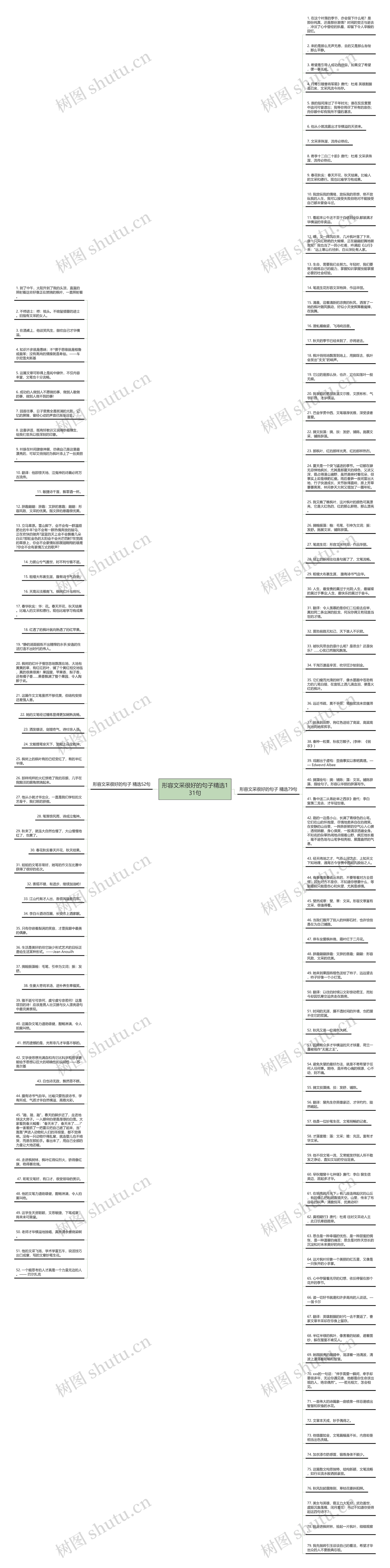 形容文采很好的句子精选131句思维导图