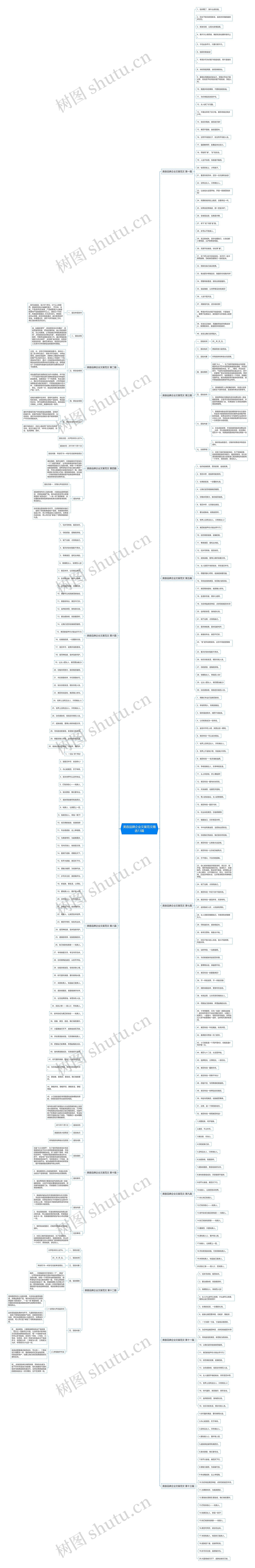 美容品牌企业文案范文精选13篇思维导图