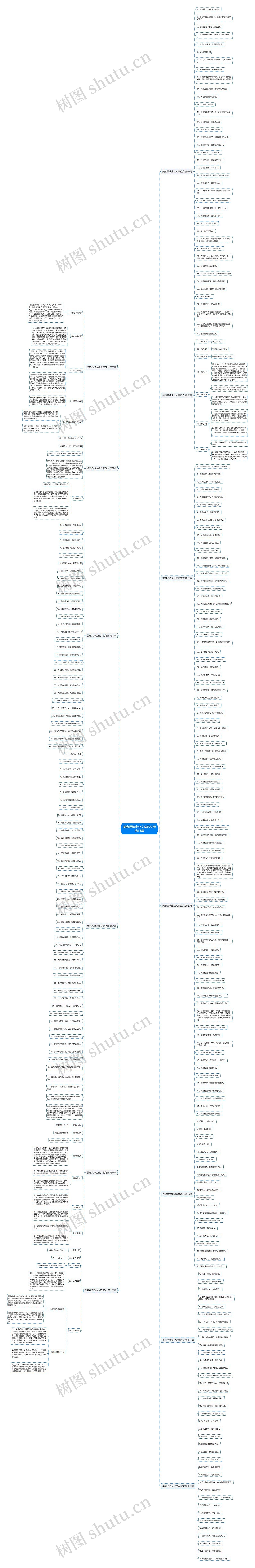 美容品牌企业文案范文精选13篇 美容品牌企业文案范文精选13篇