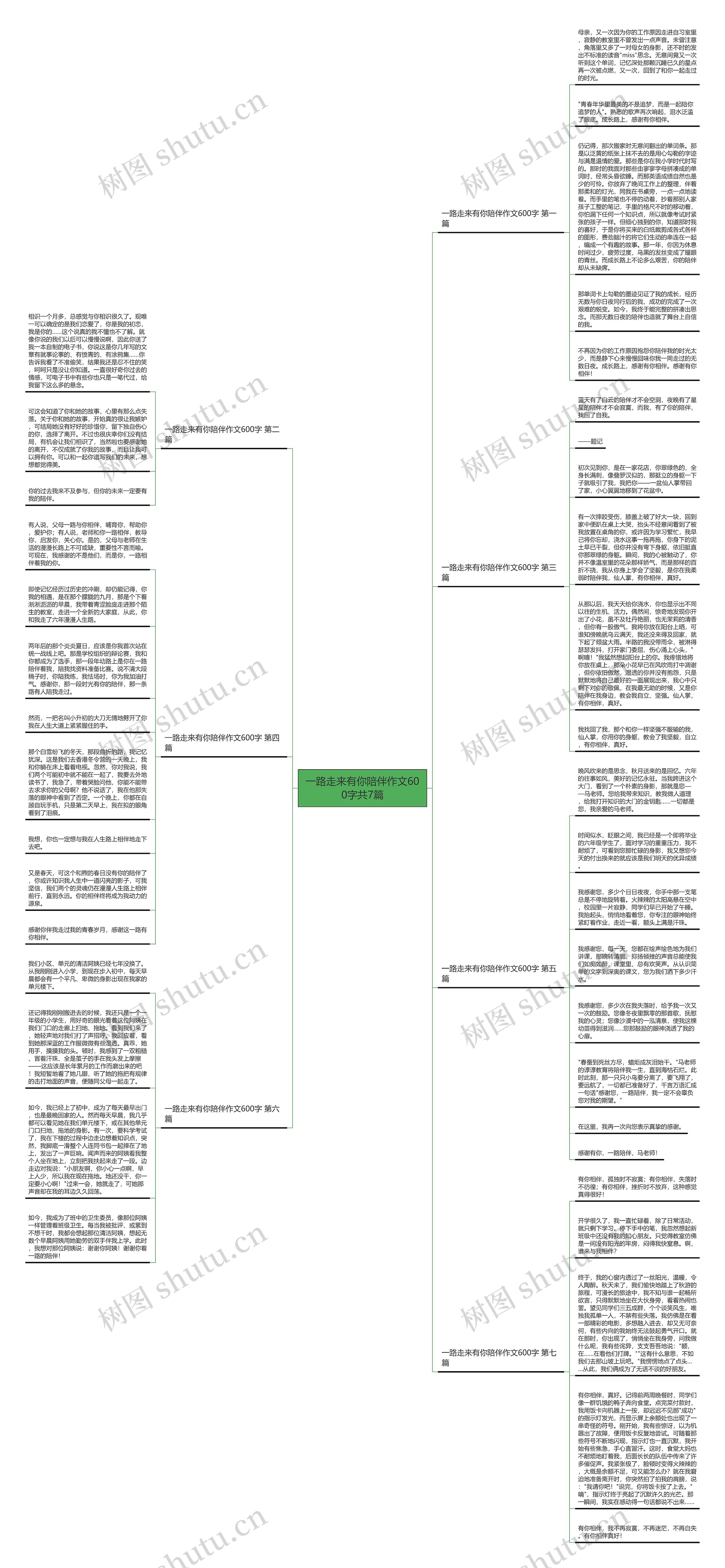 一路走来有你陪伴作文600字共7篇思维导图