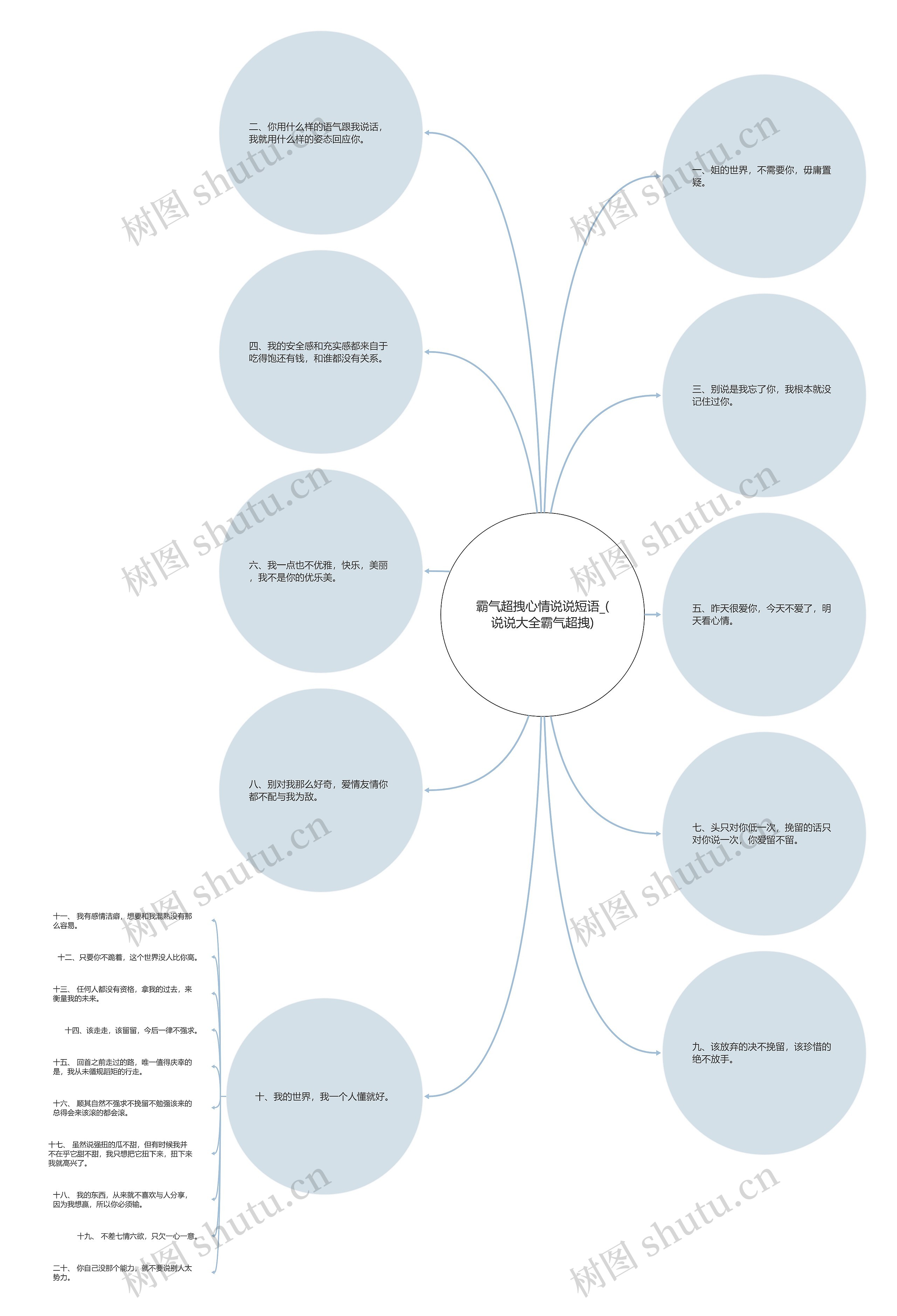 霸气超拽心情说说短语_(说说大全霸气超拽) 霸气超拽心情说说短语_(说说大全霸气超拽)