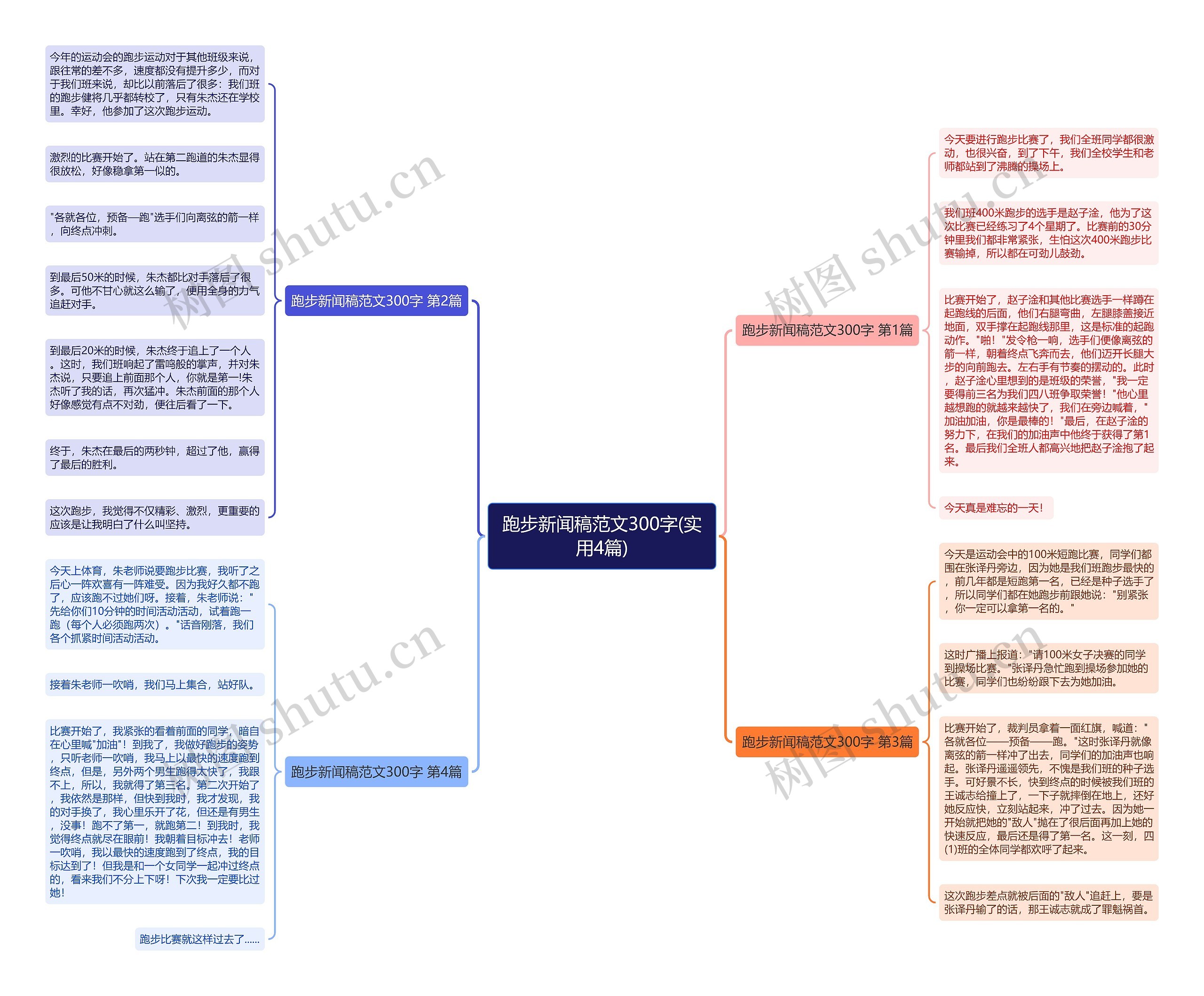 跑步新闻稿范文300字(实用4篇)思维导图