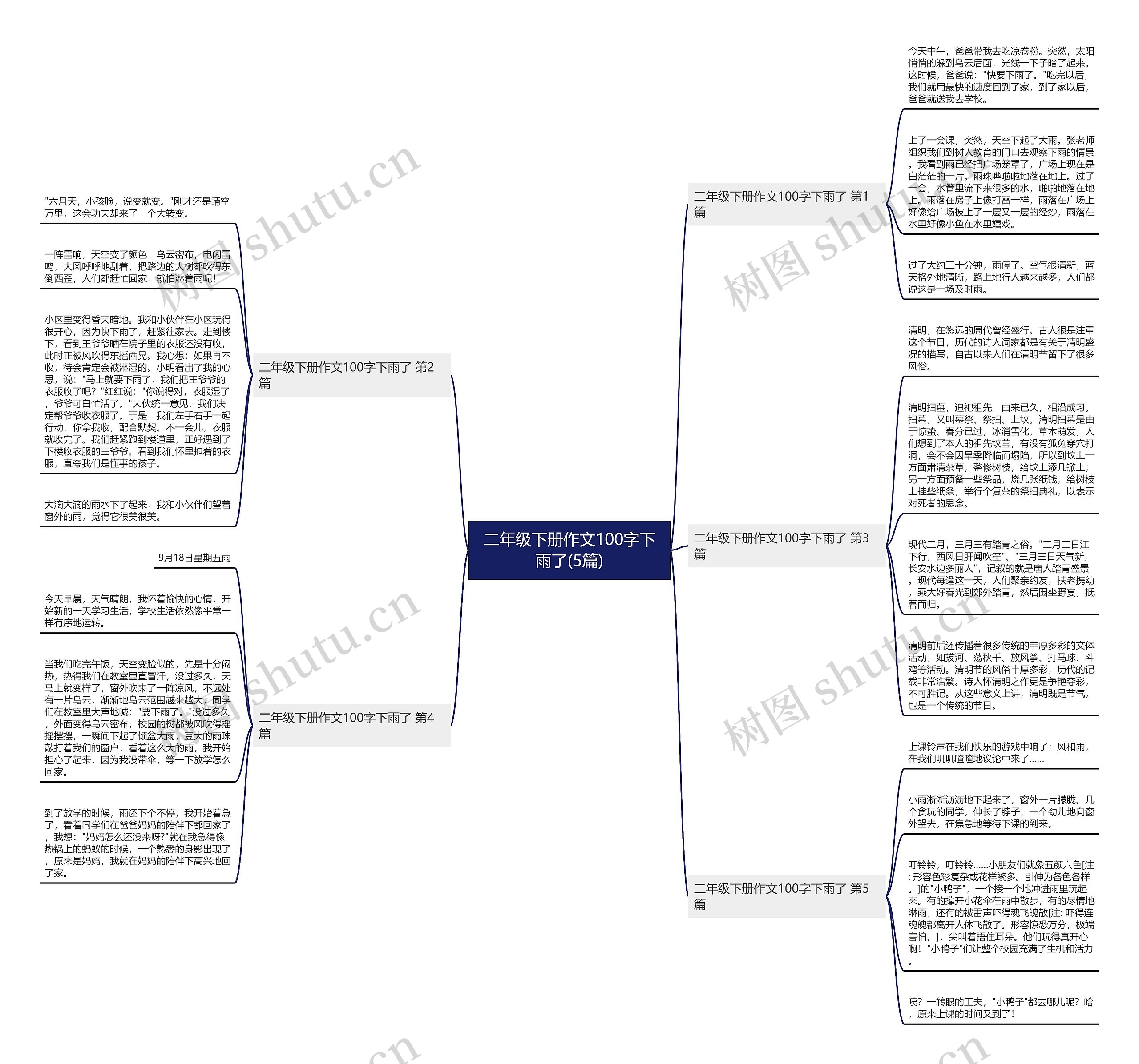 二年级下册作文100字下雨了(5篇) 二年级下册作文100字下雨了(5篇)