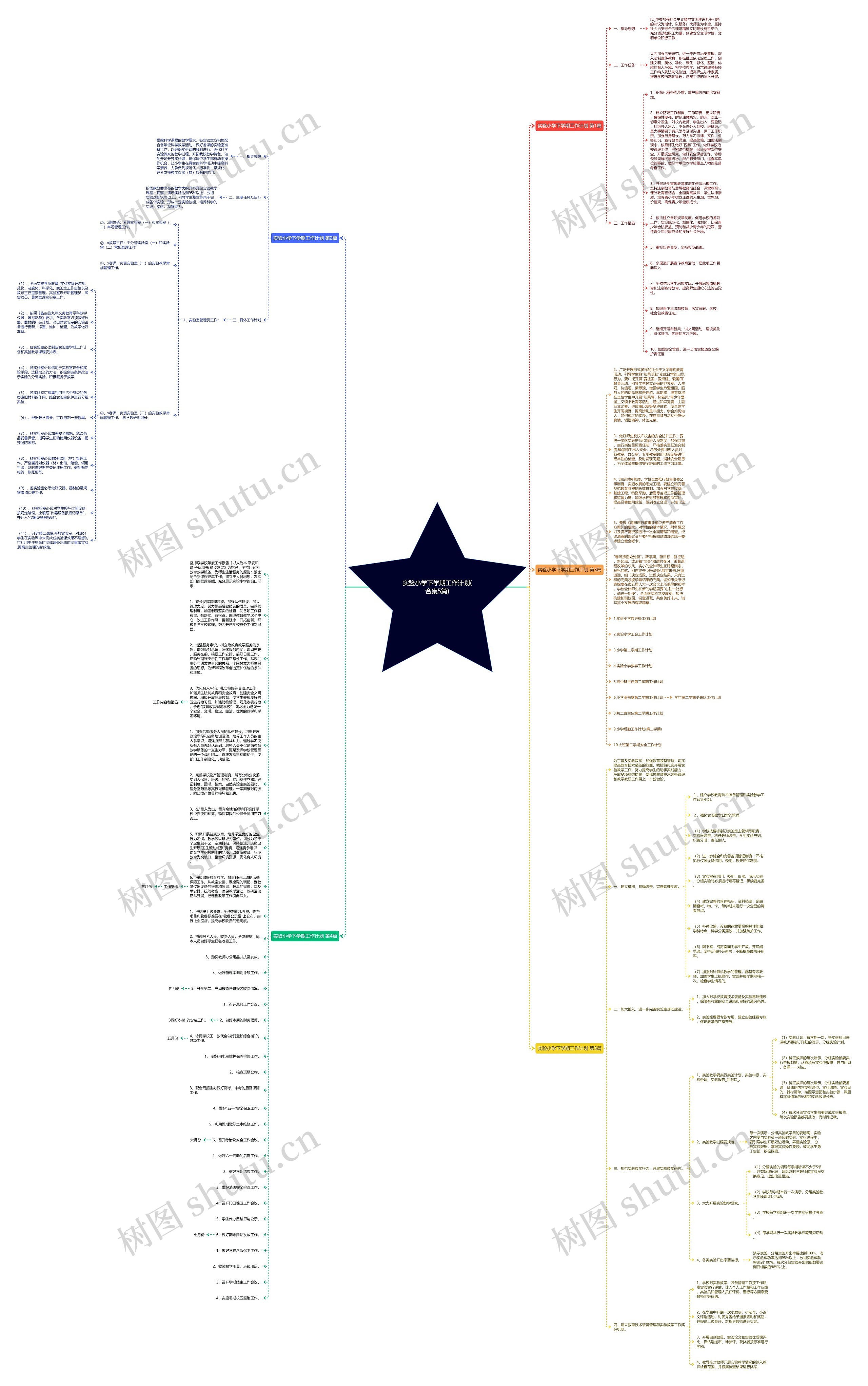 实验小学下学期工作计划(合集5篇)思维导图