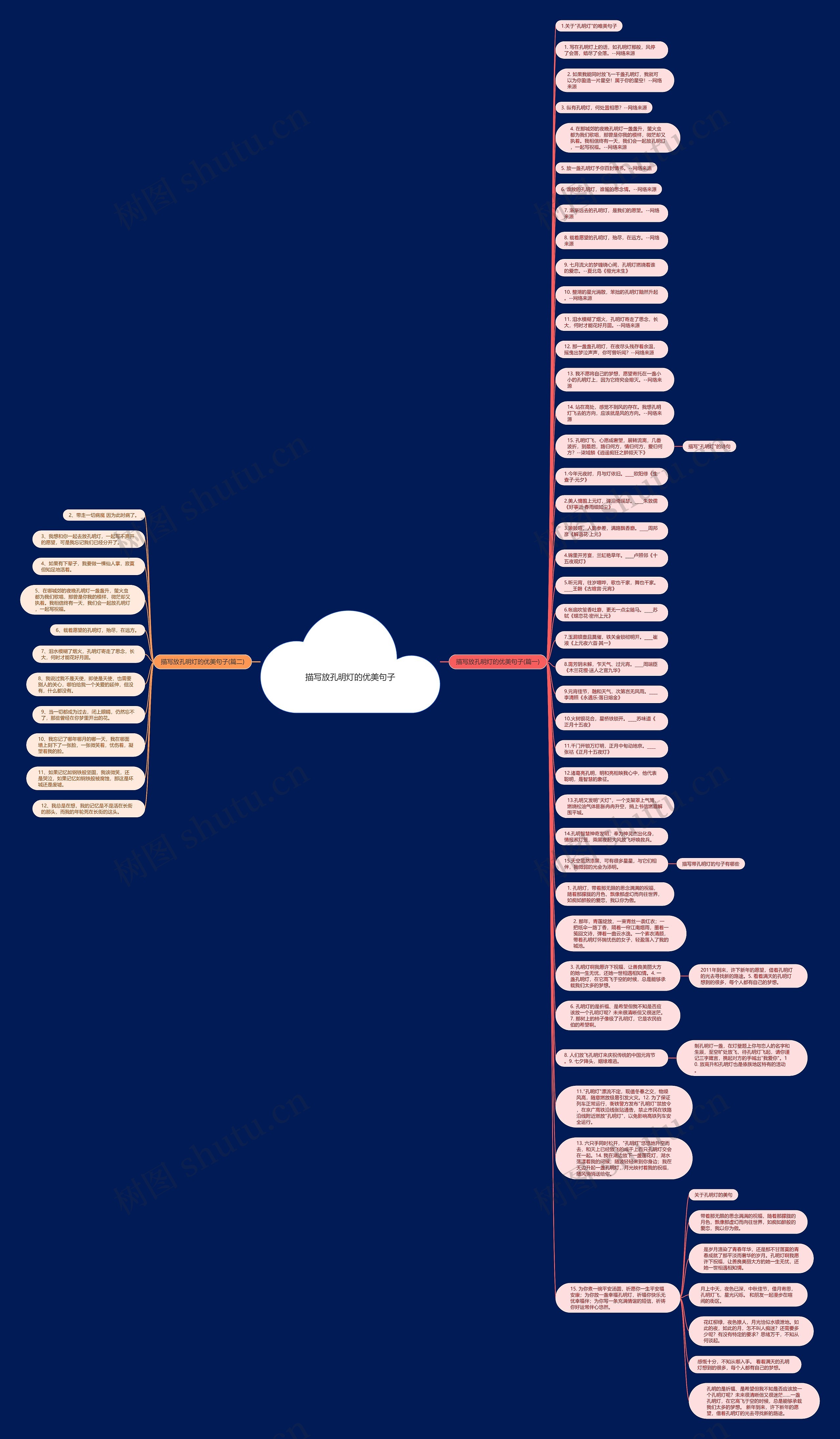 描写放孔明灯的优美句子思维导图