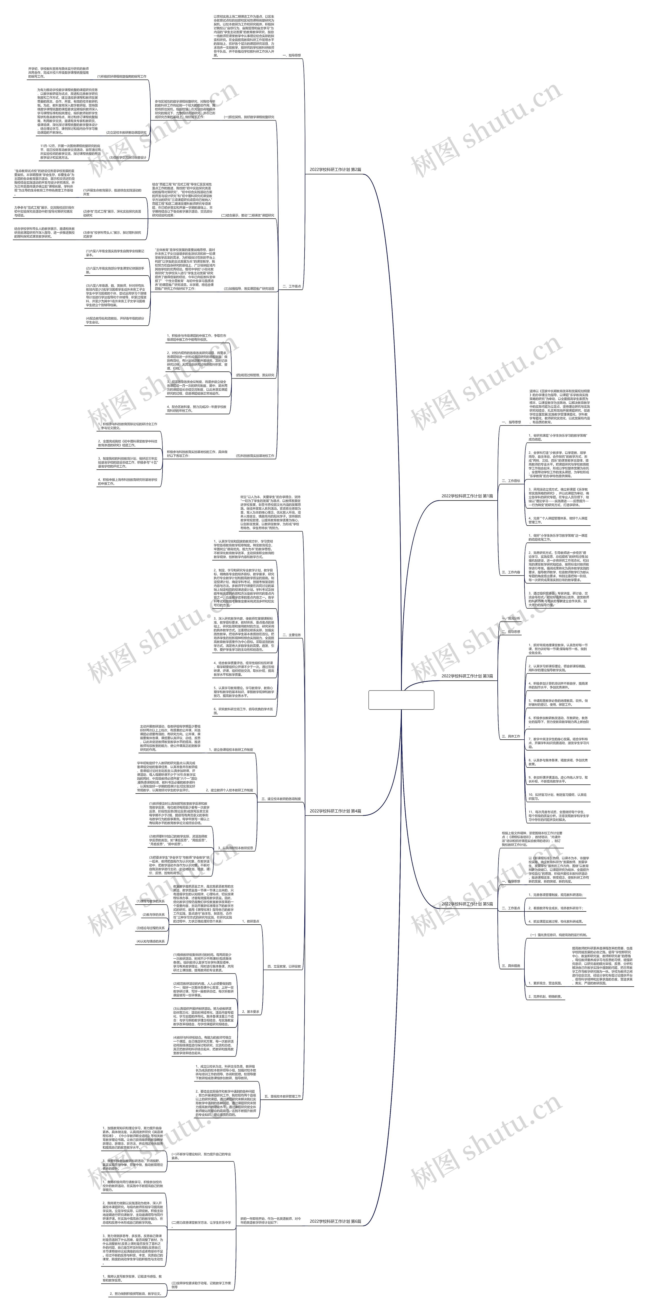 2022学校科研工作计划(精选6篇)思维导图
