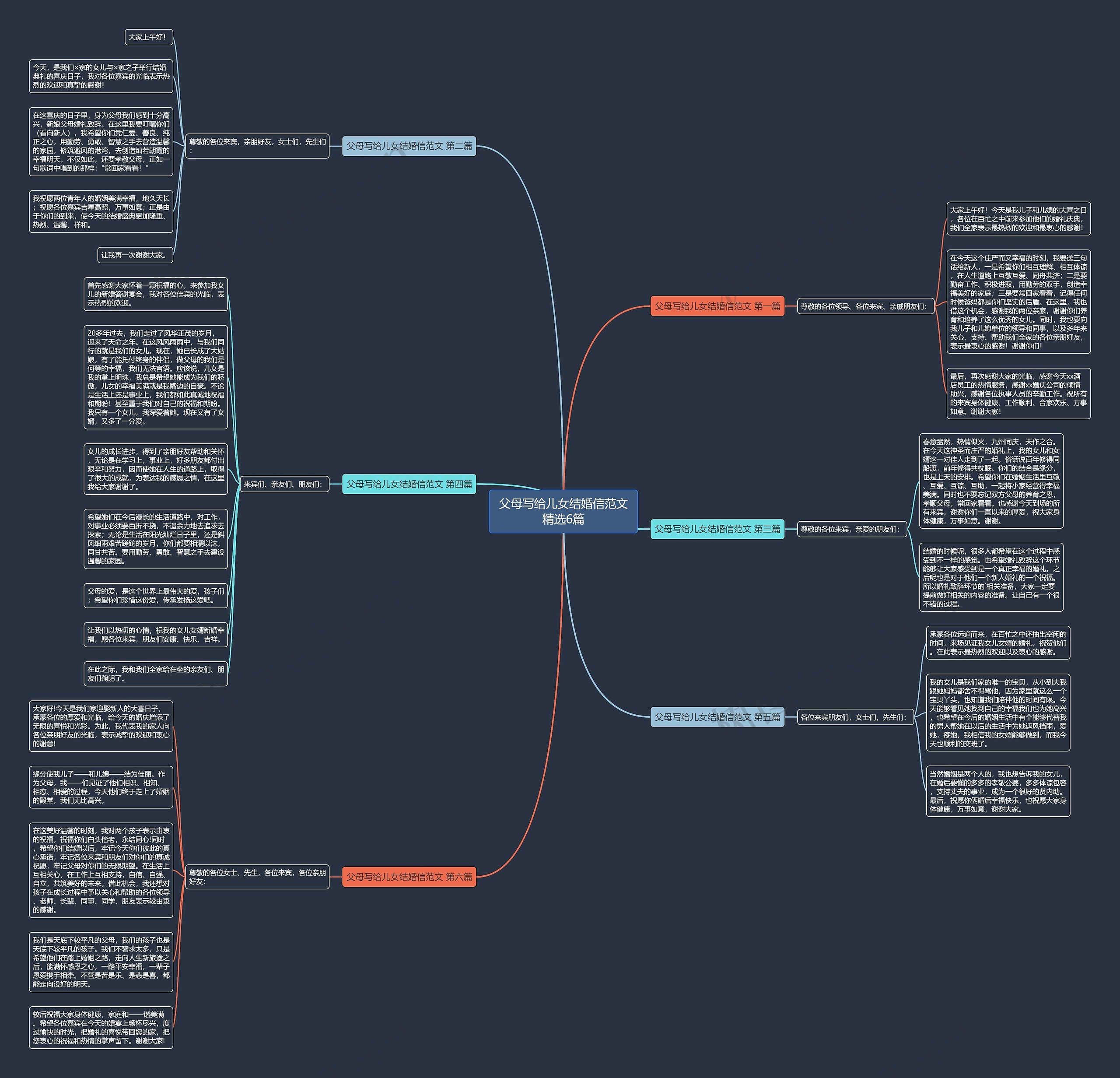 父母写给儿女结婚信范文精选6篇思维导图
