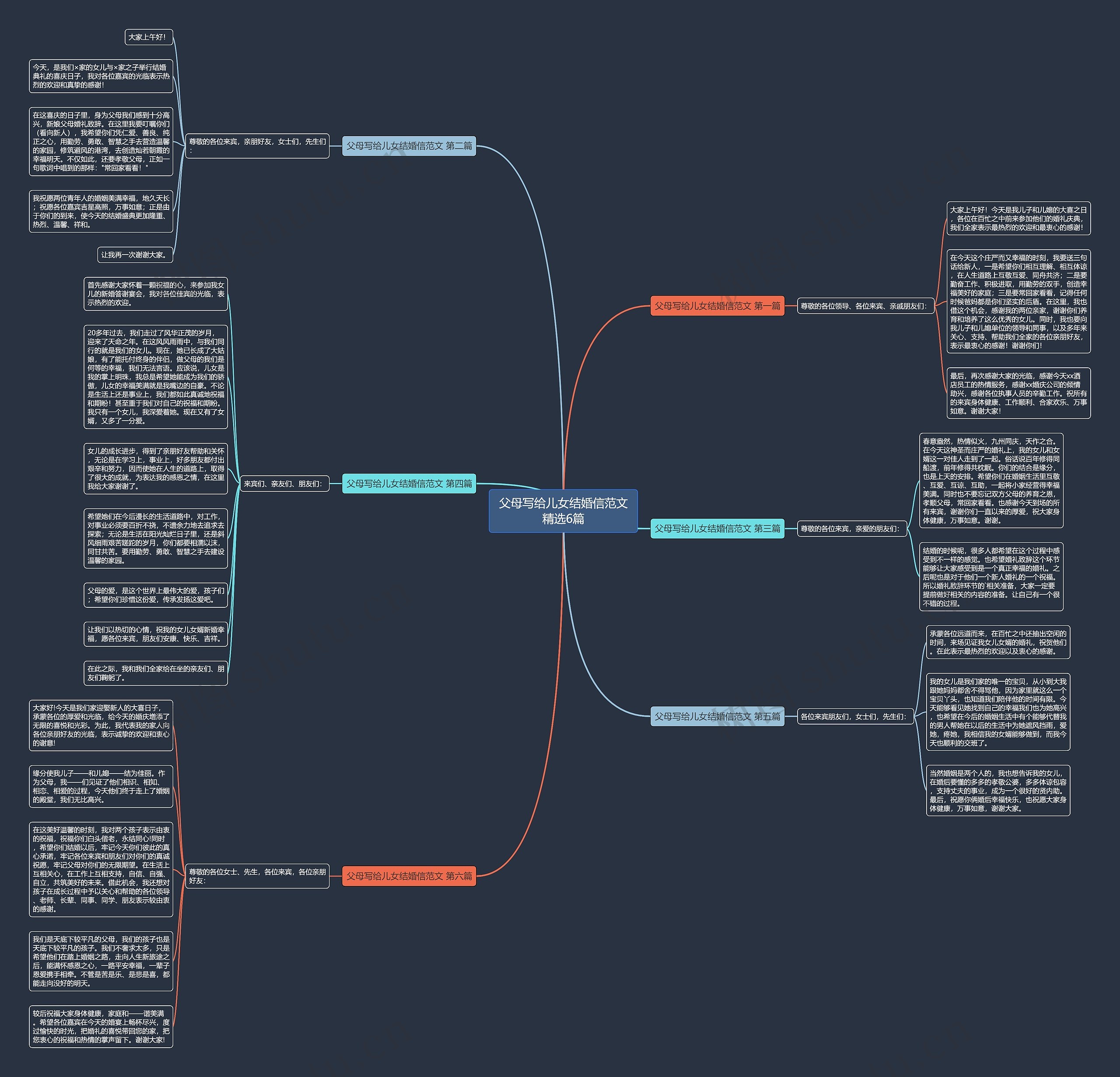 父母写给儿女结婚信范文精选6篇 父母写给儿女结婚信范文精选6篇