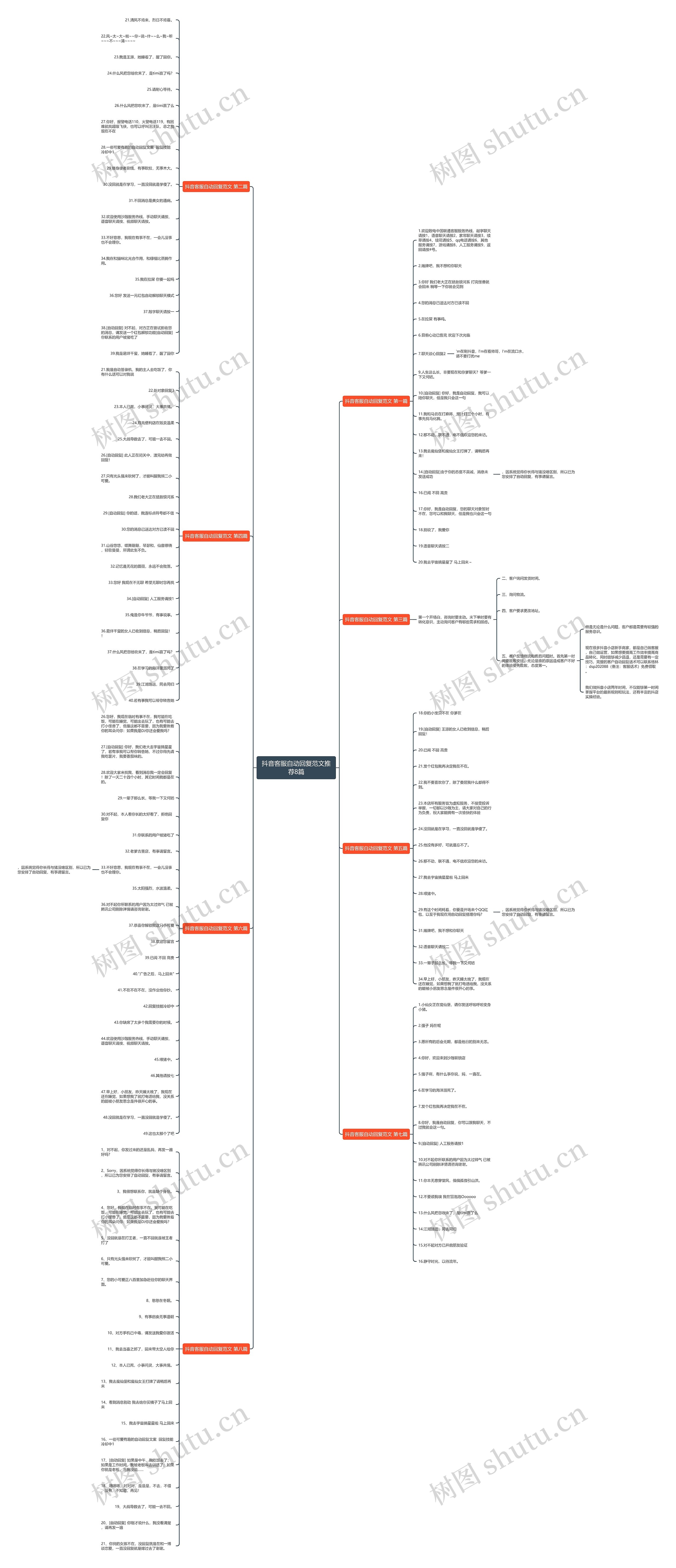 抖音客服自动回复范文推荐8篇思维导图