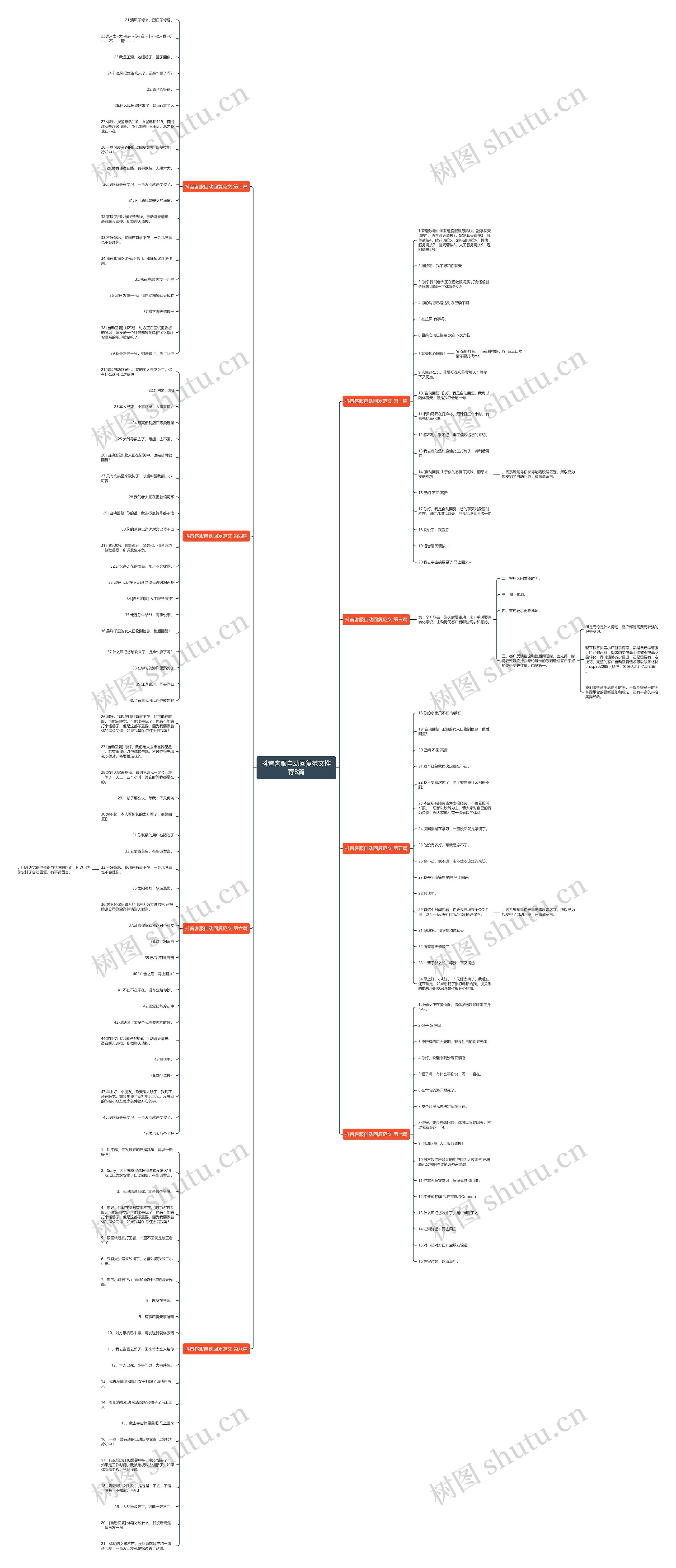 抖音客服自动回复范文推荐8篇 抖音客服自动回复范文推荐8篇