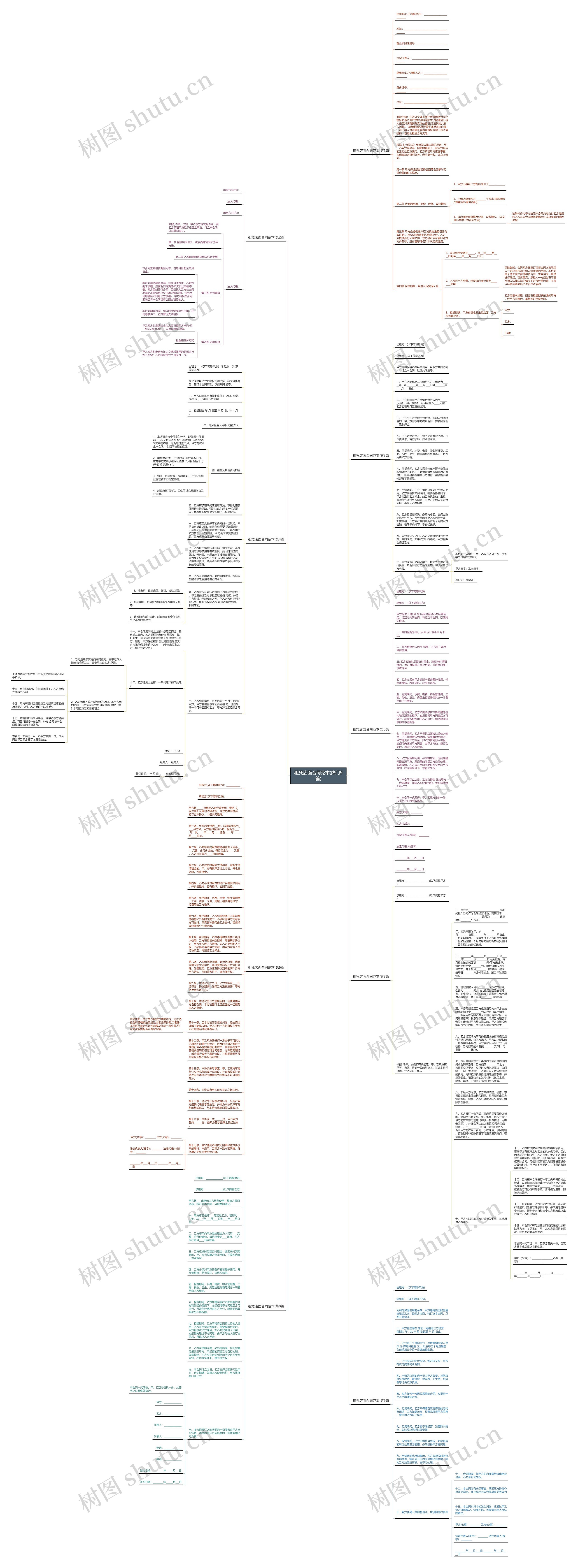 租凭店面合同范本(热门9篇)思维导图