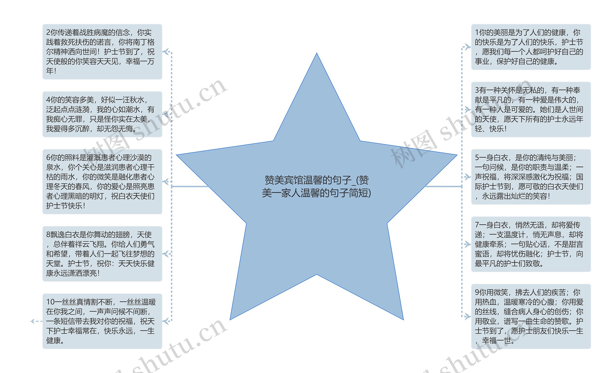 赞美宾馆温馨的句子_(赞美一家人温馨的句子简短)思维导图