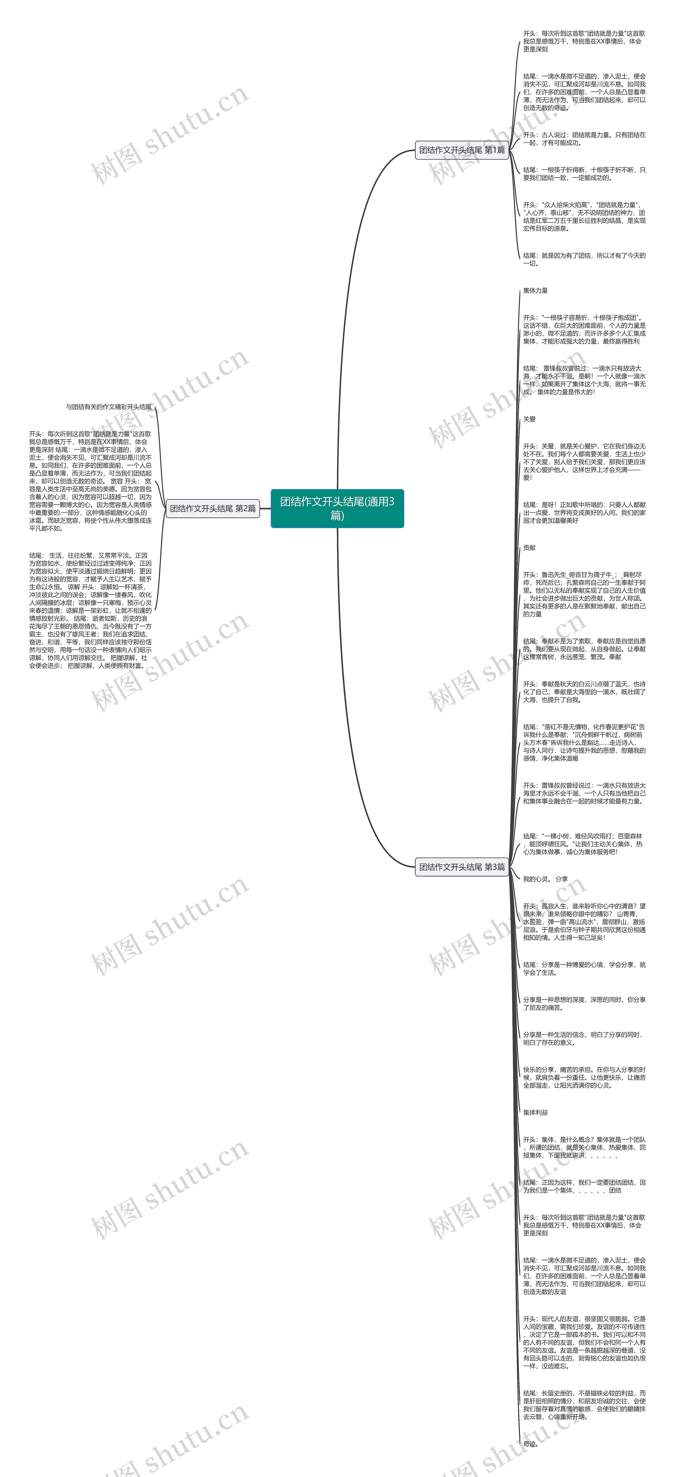 团结作文开头结尾(通用3篇)思维导图