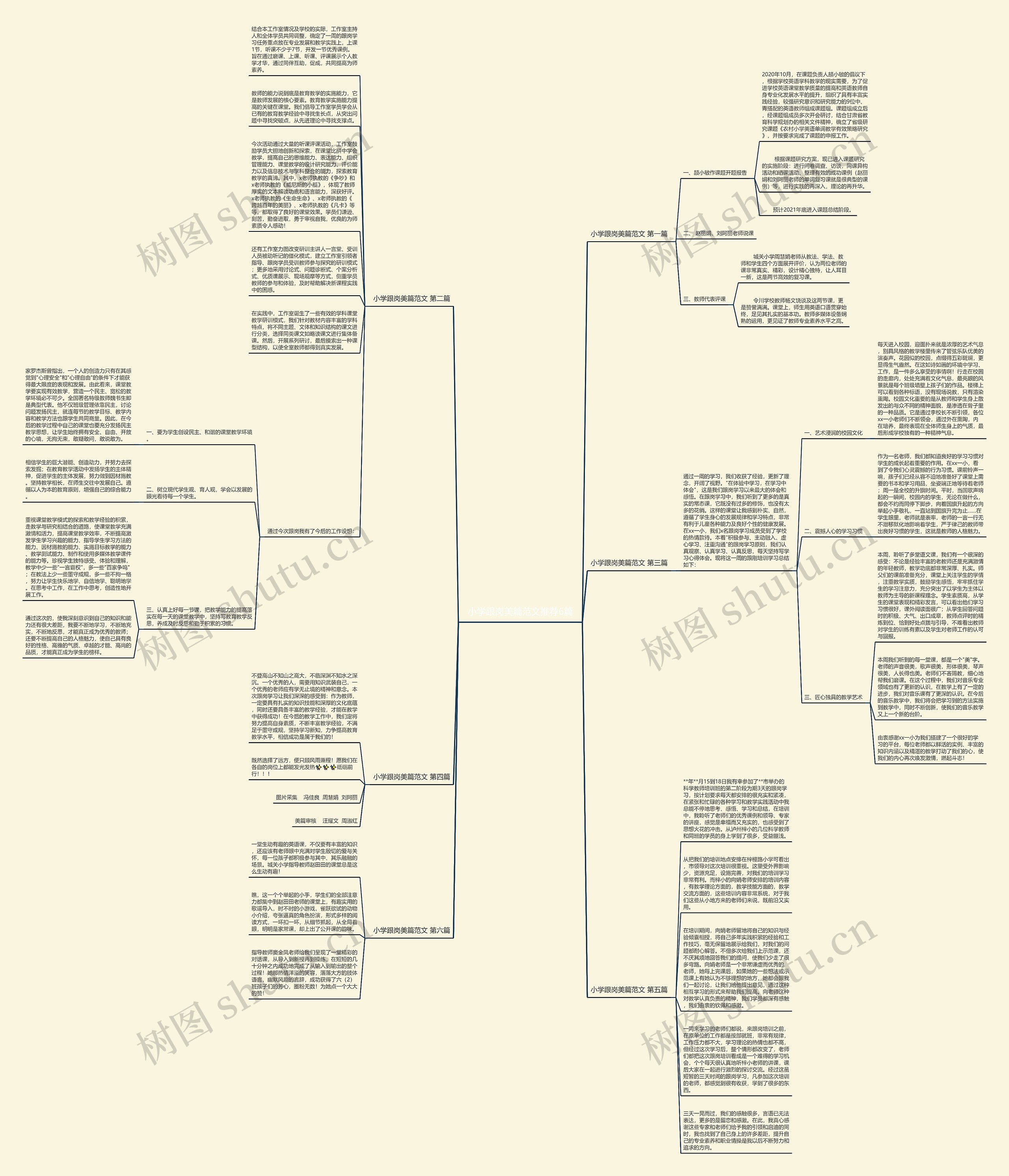 小学跟岗美篇范文推荐6篇思维导图