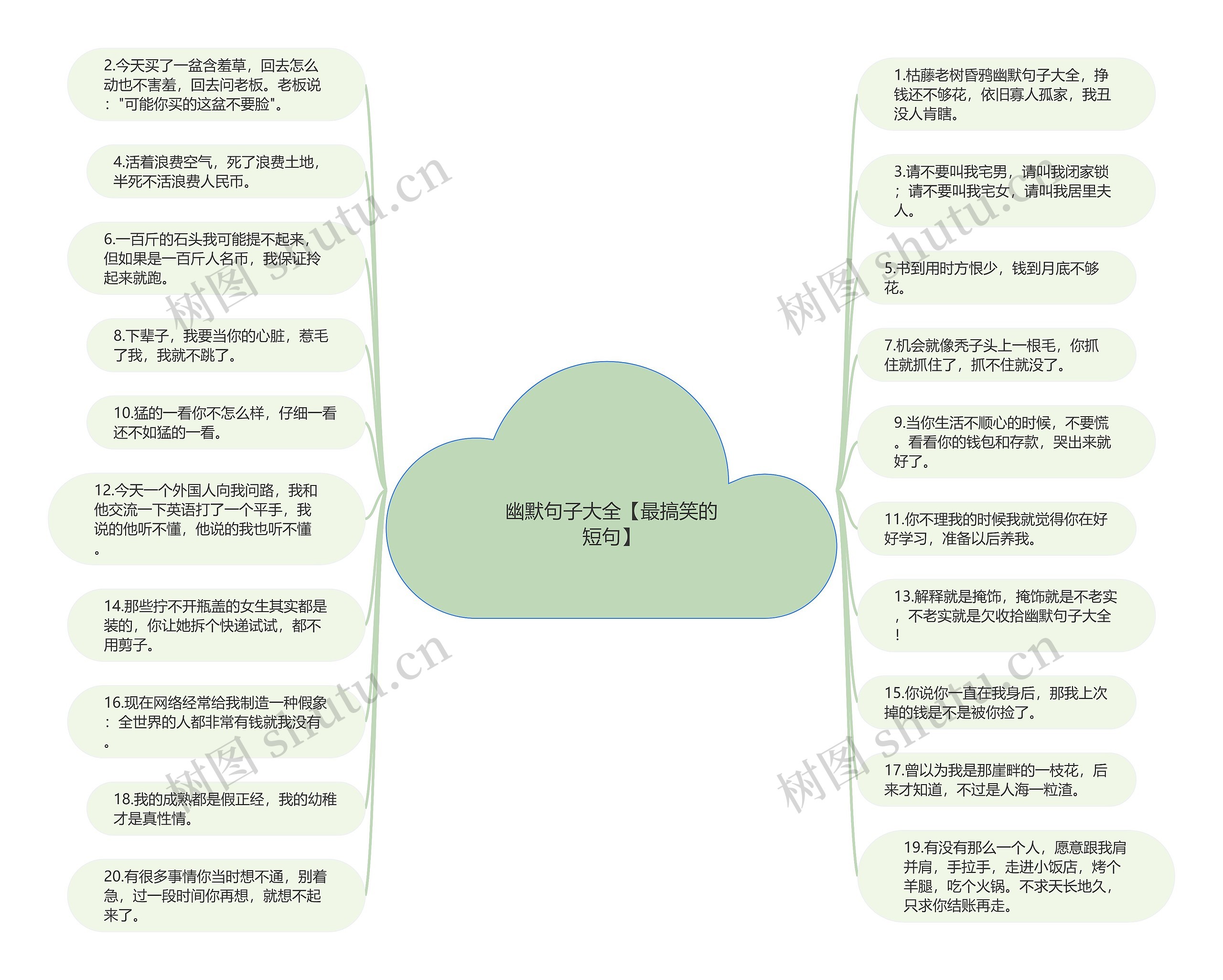 幽默句子大全【最搞笑的短句】思维导图